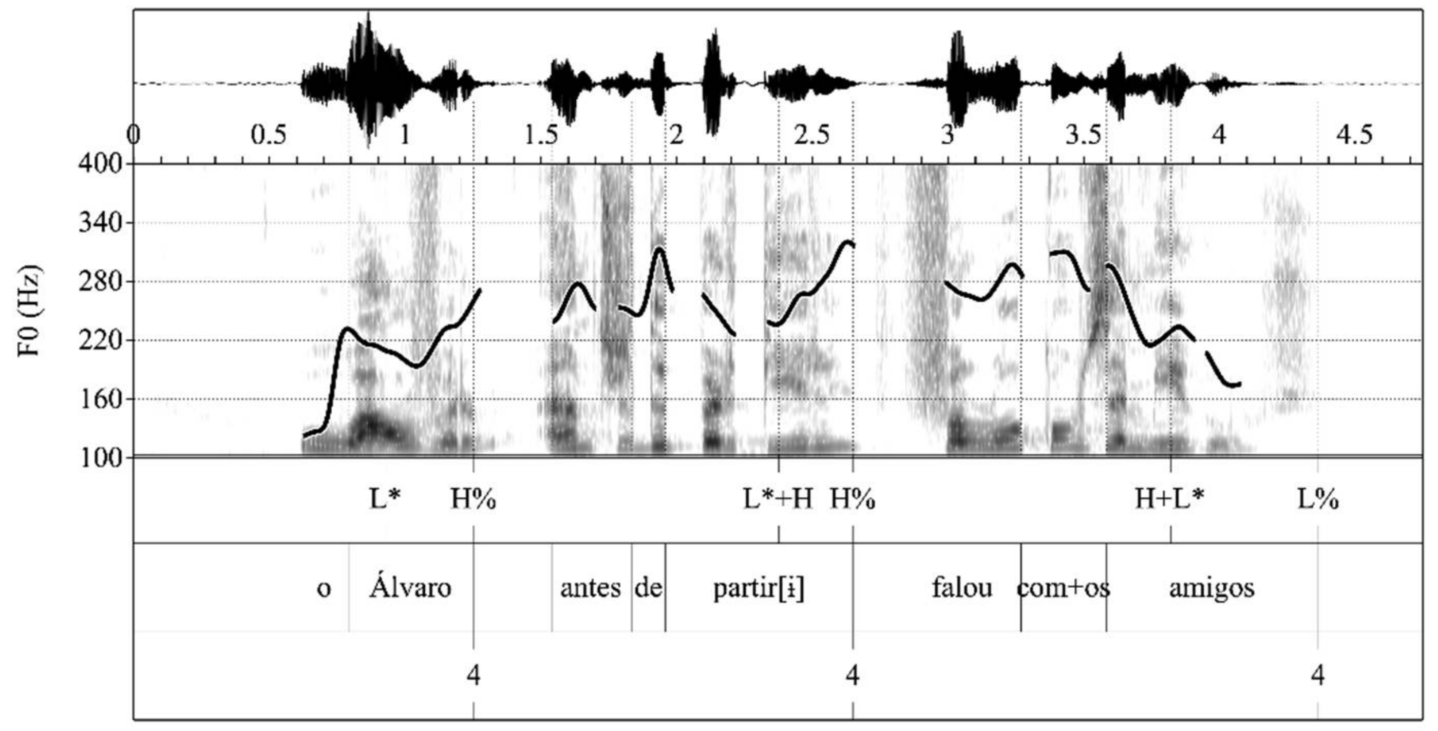 Brainsci 11 01100 g002