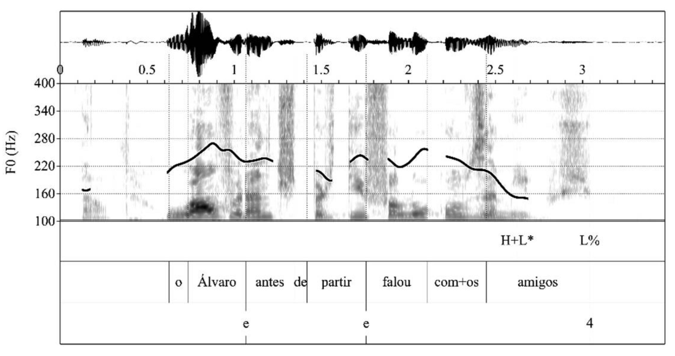 Brainsci 11 01100 g003