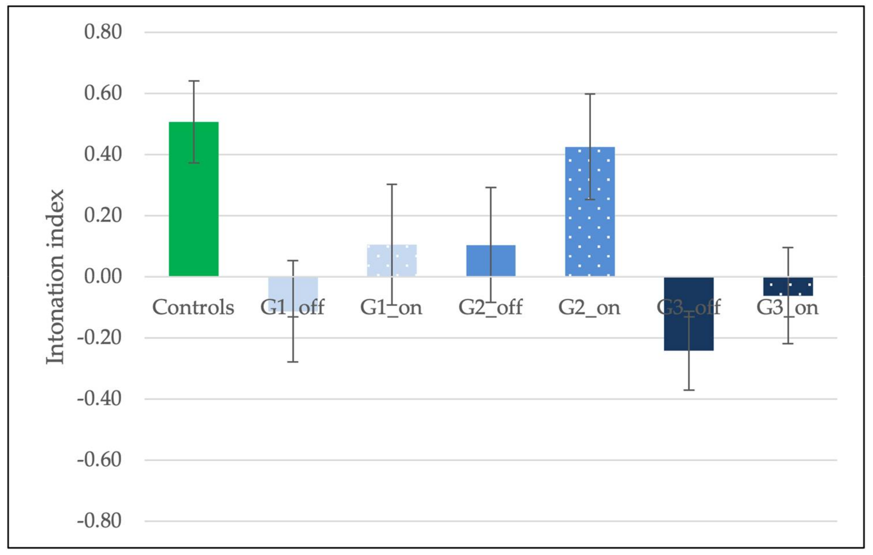 Brainsci 11 01100 g004
