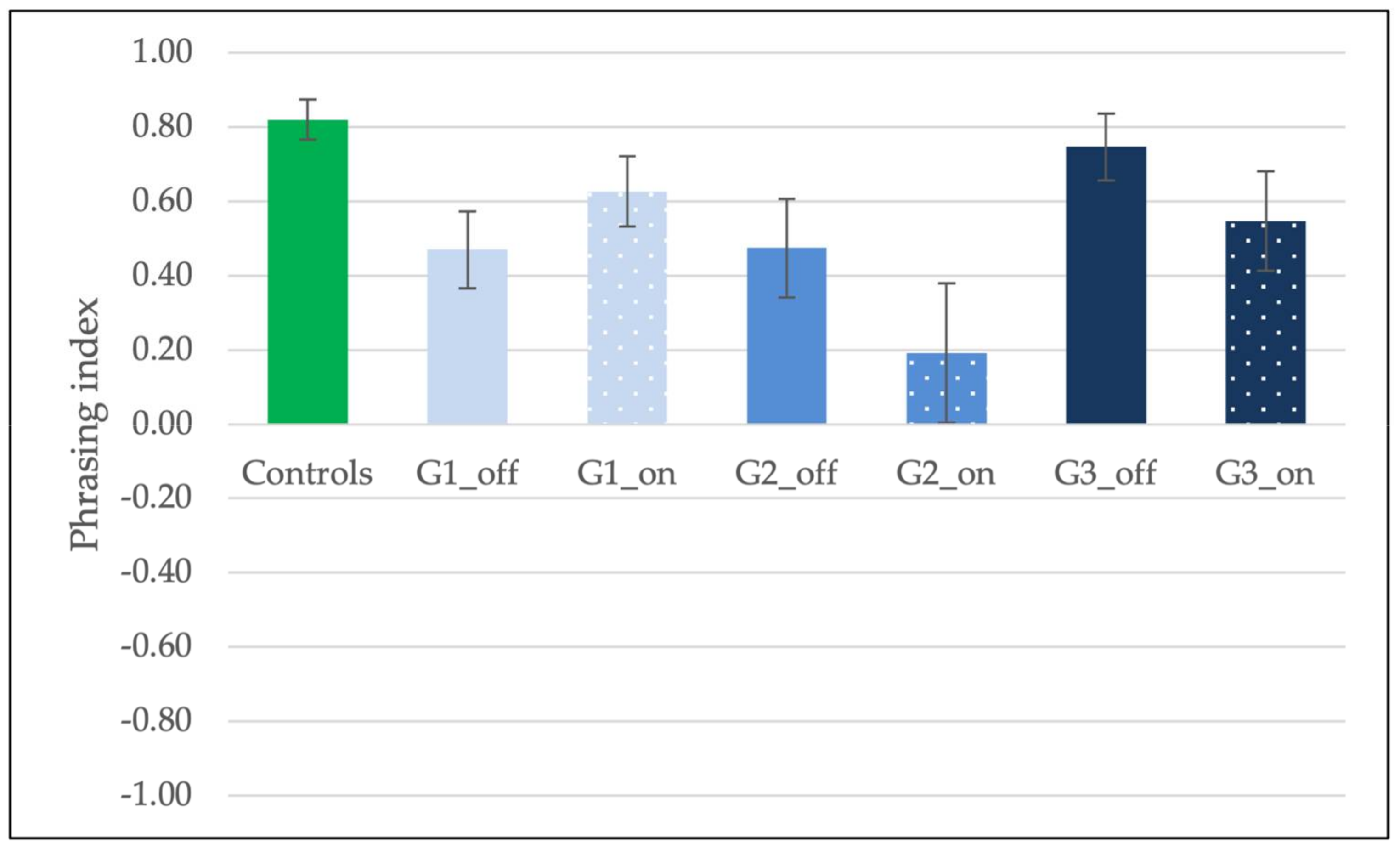 Brainsci 11 01100 g005