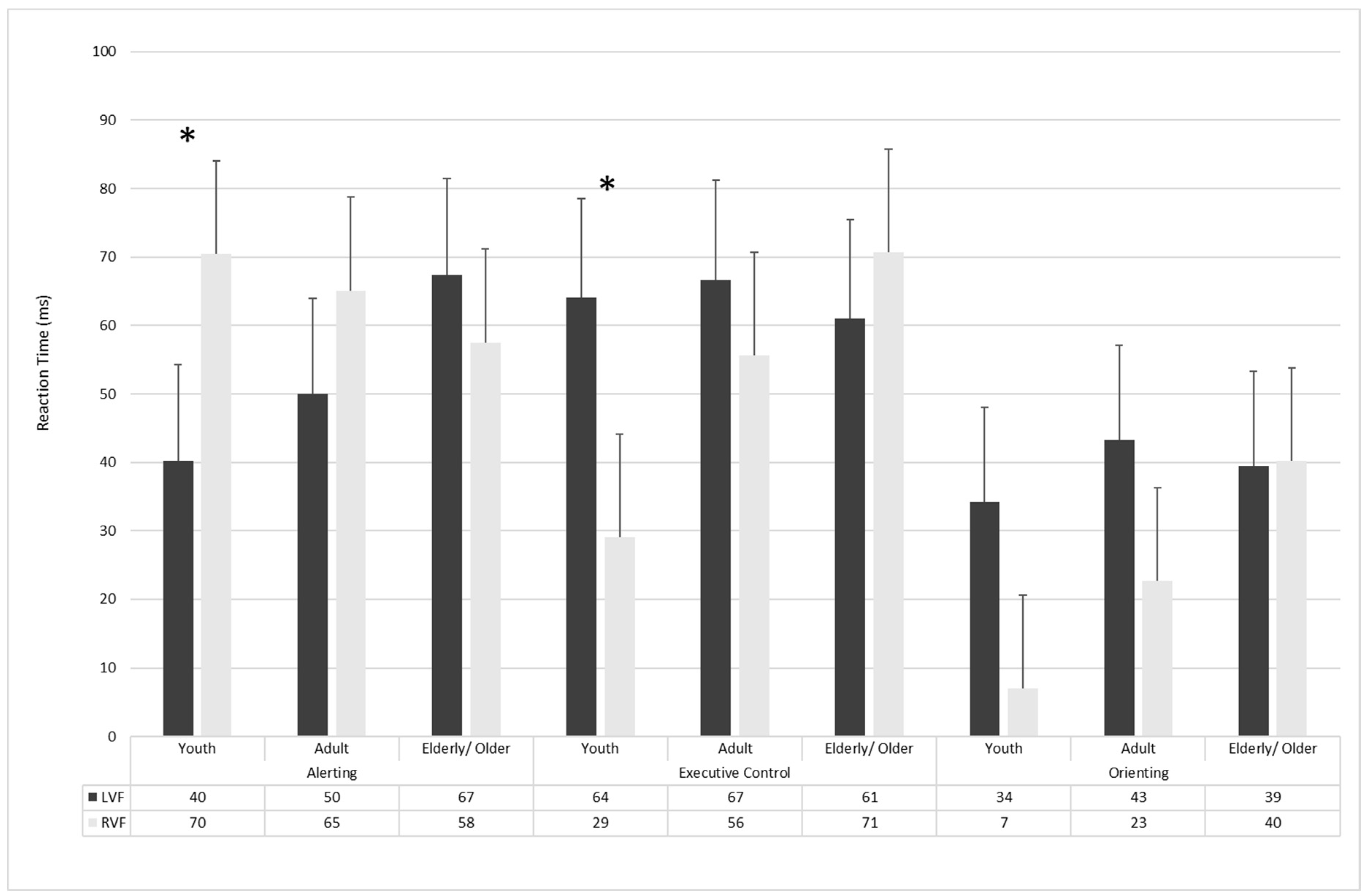 Brainsci 11 01115 g004 Brainsci 11 01115 g004
