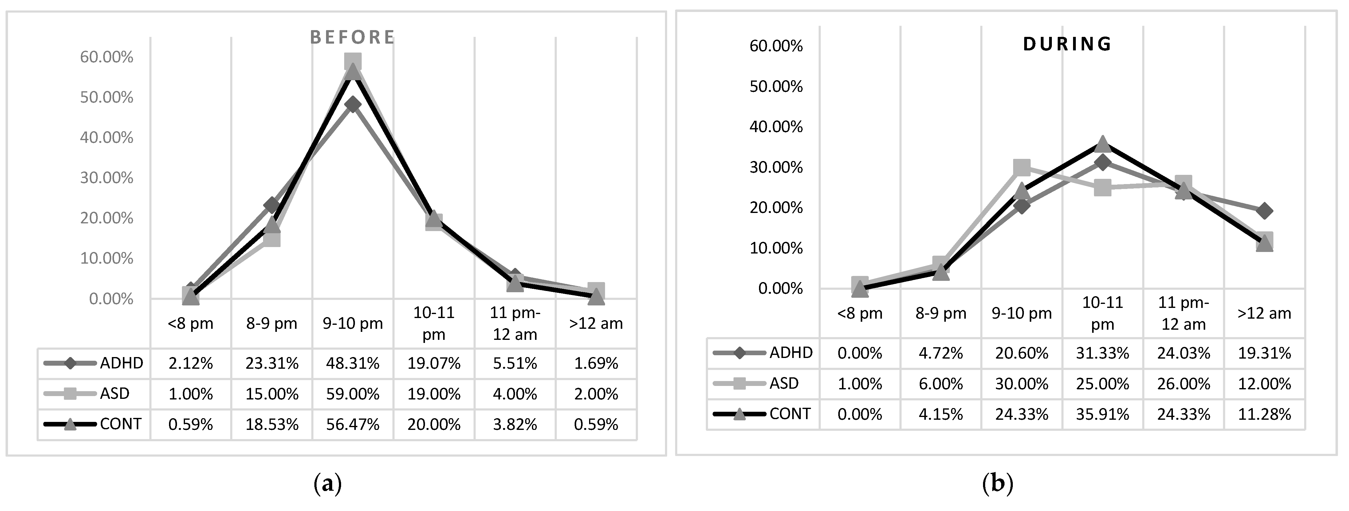 Brainsci 11 01139 g001