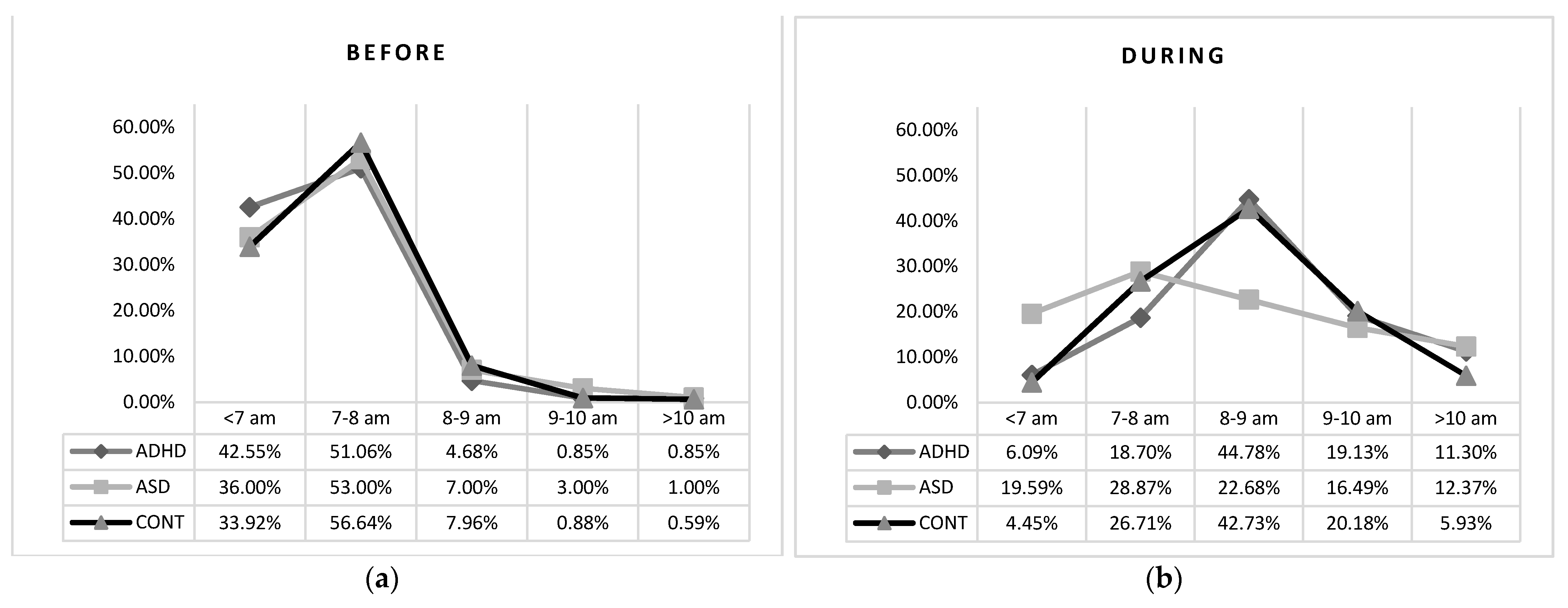 Brainsci 11 01139 g002