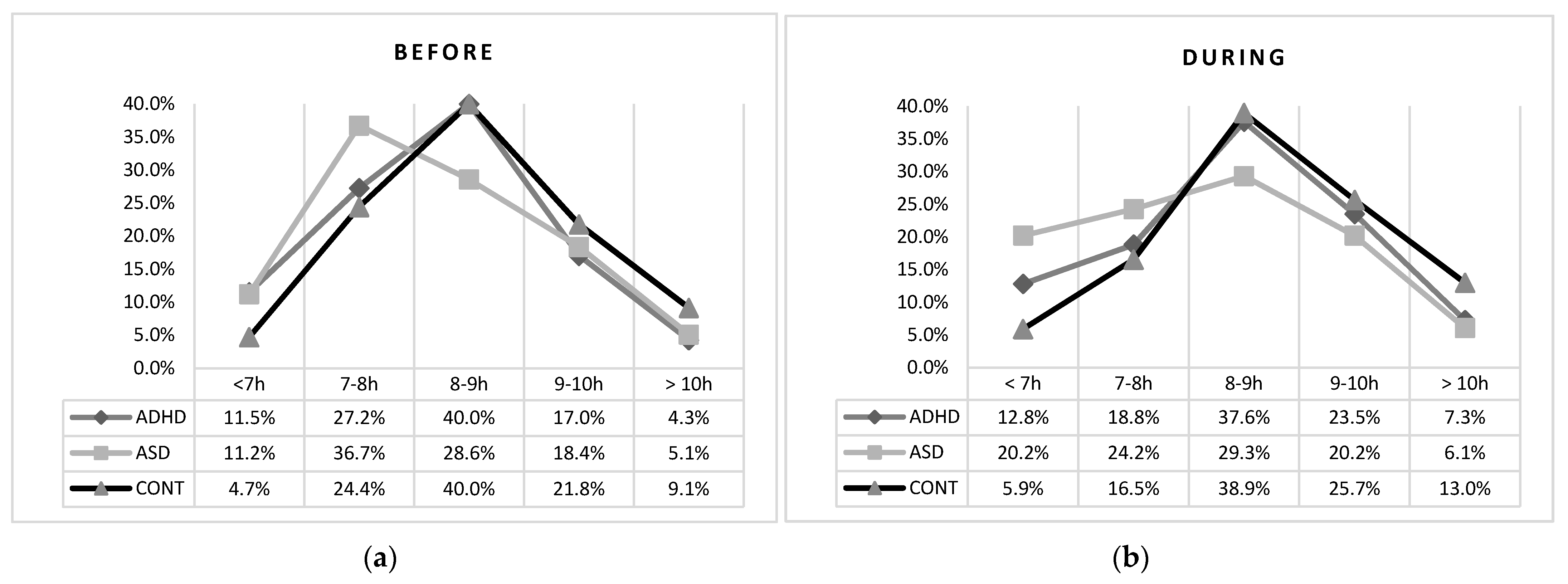 Brainsci 11 01139 g003