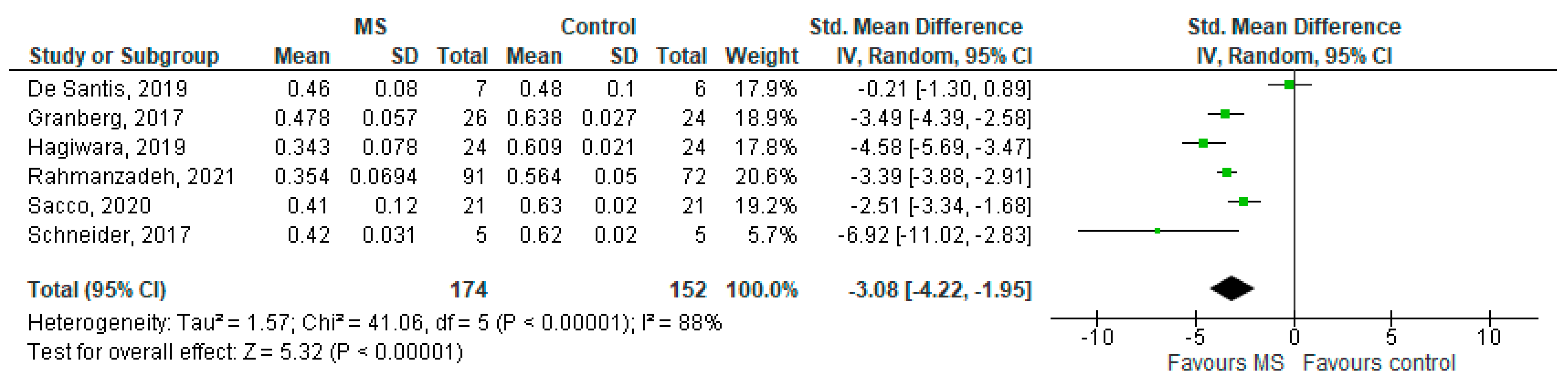 Brainsci 11 01151 g002 Brainsci 11 01151 g002