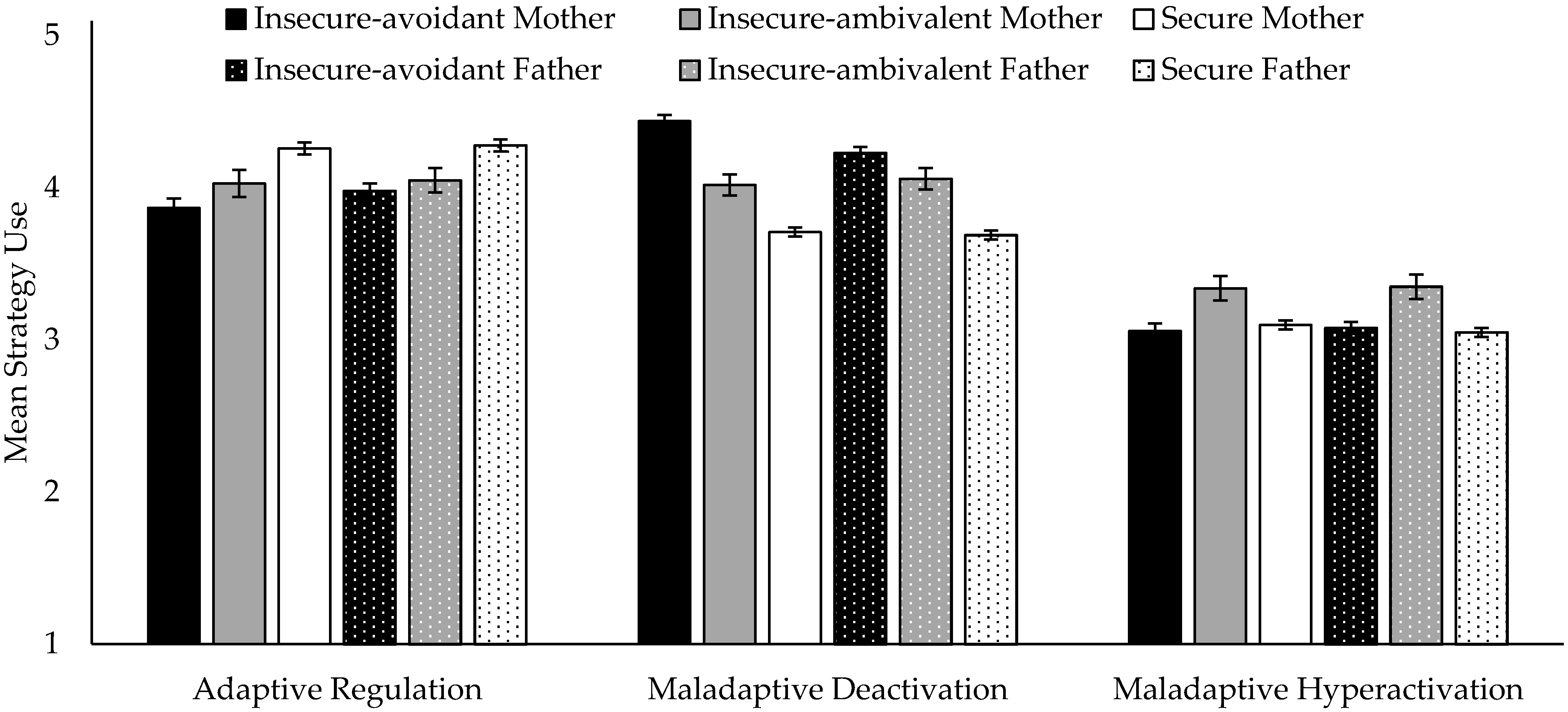 Brainsci 11 01153 g001 Brainsci 11 01153 g001