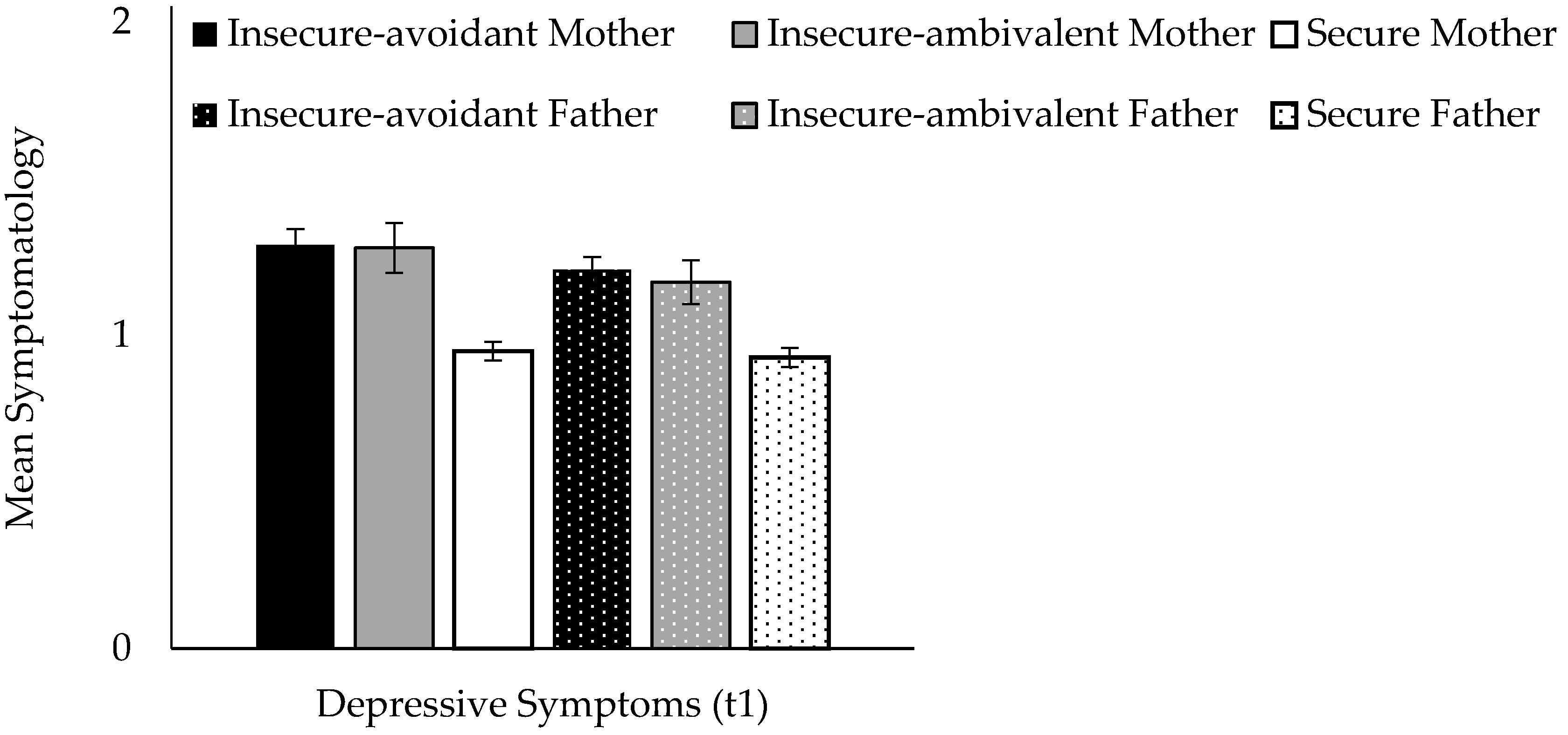 Brainsci 11 01153 g002 Brainsci 11 01153 g002