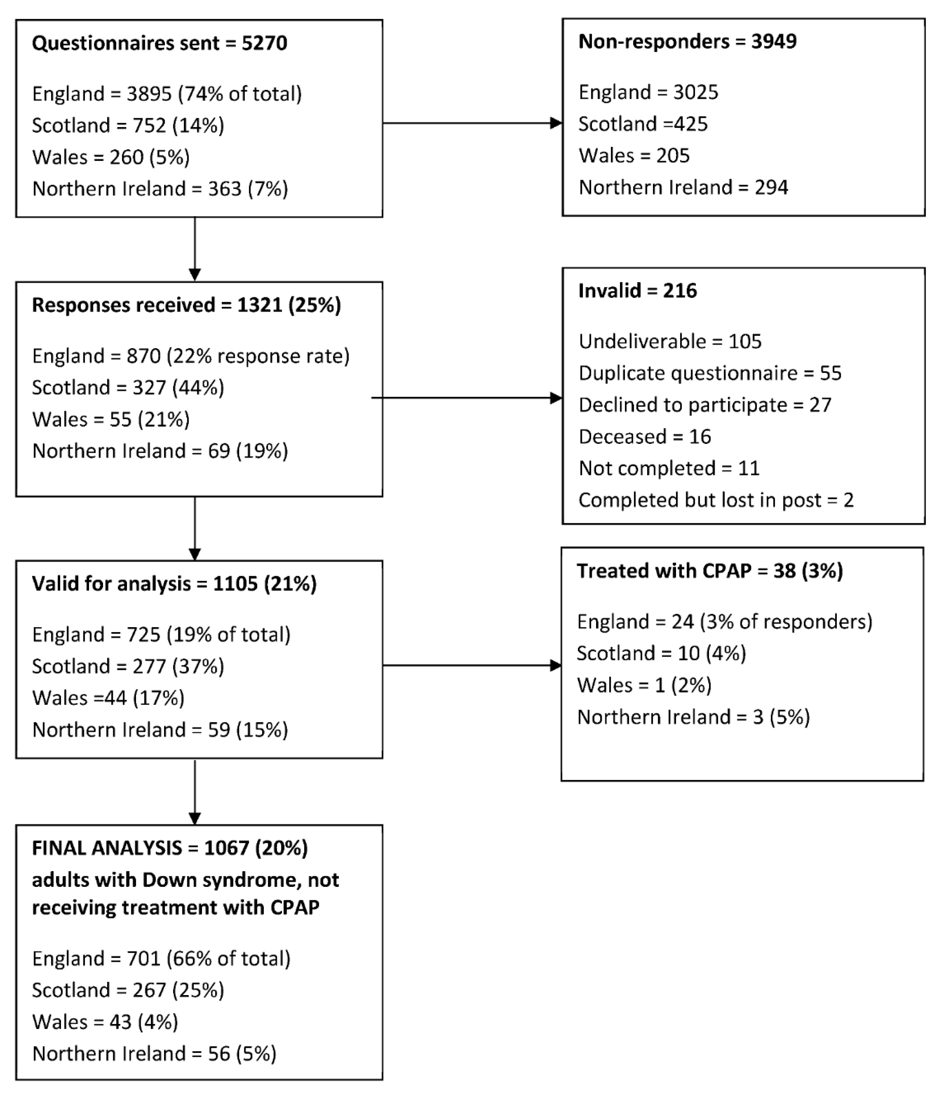 Brainsci 11 01160 g001