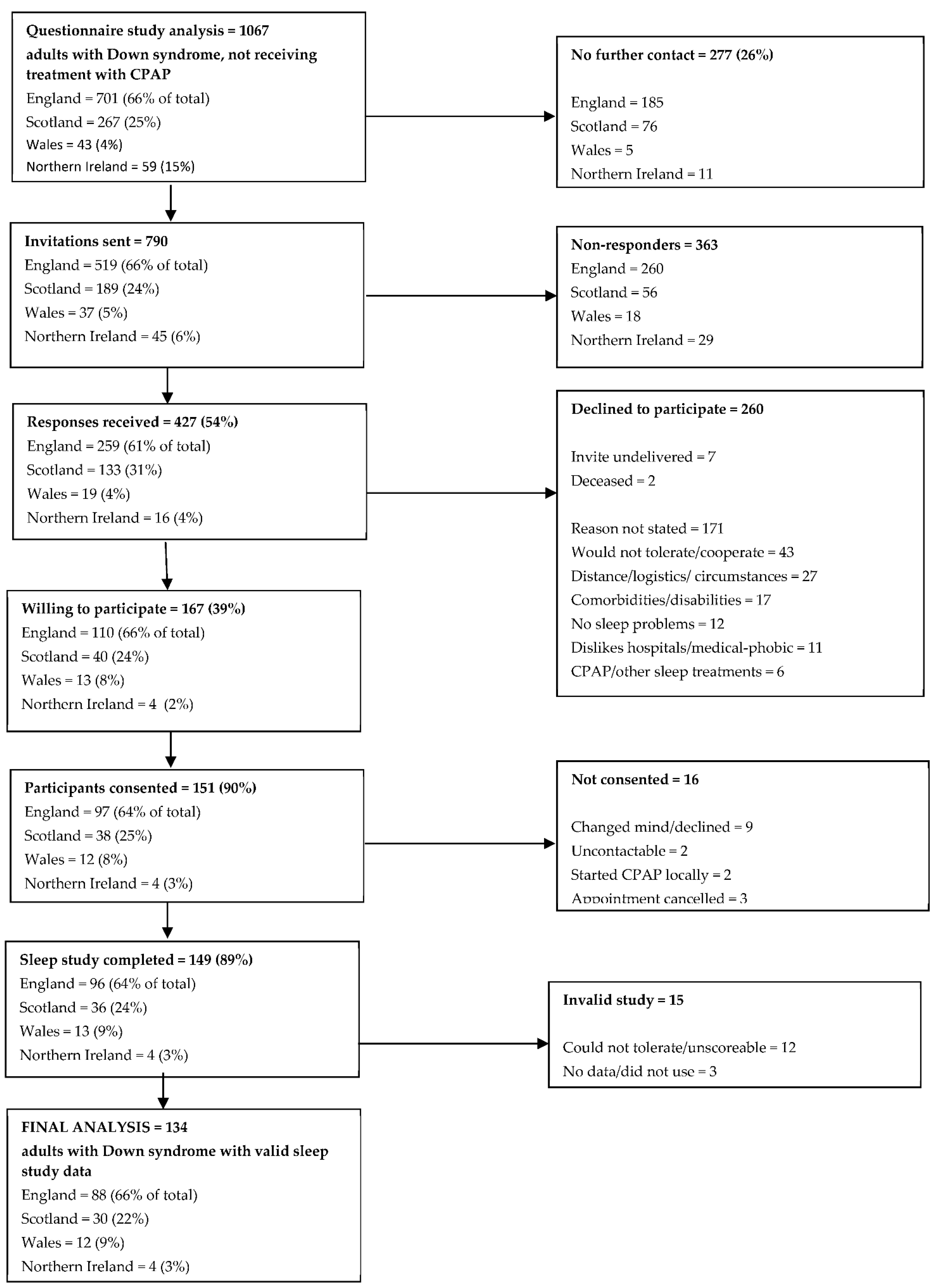 Brainsci 11 01160 g002