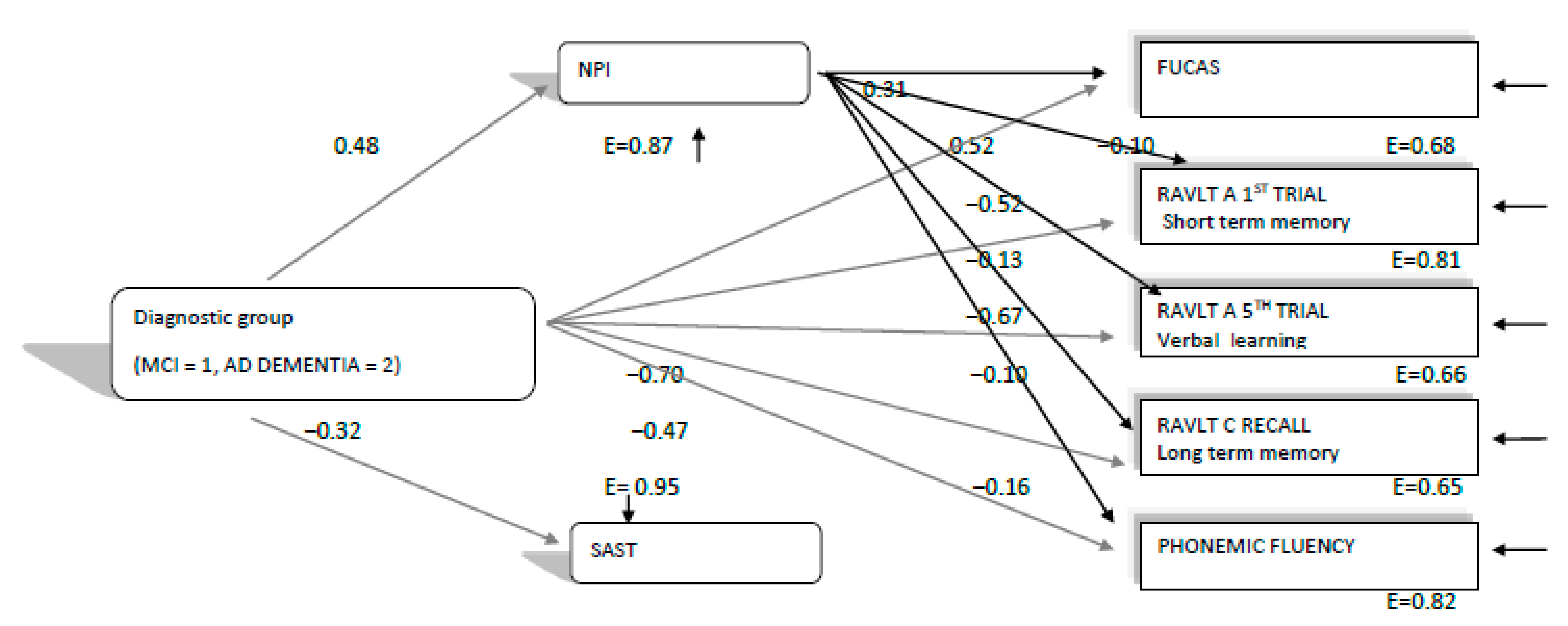 Brainsci 11 01165 g002