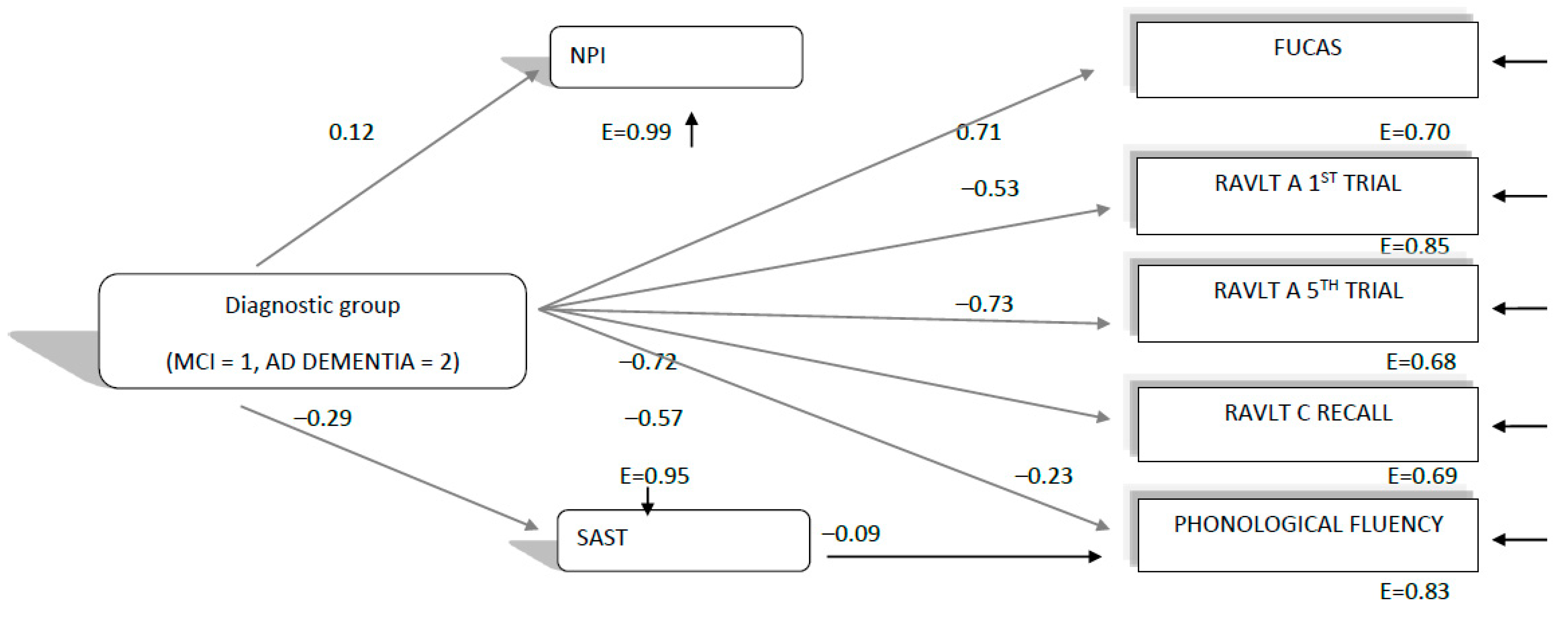 Brainsci 11 01165 g003