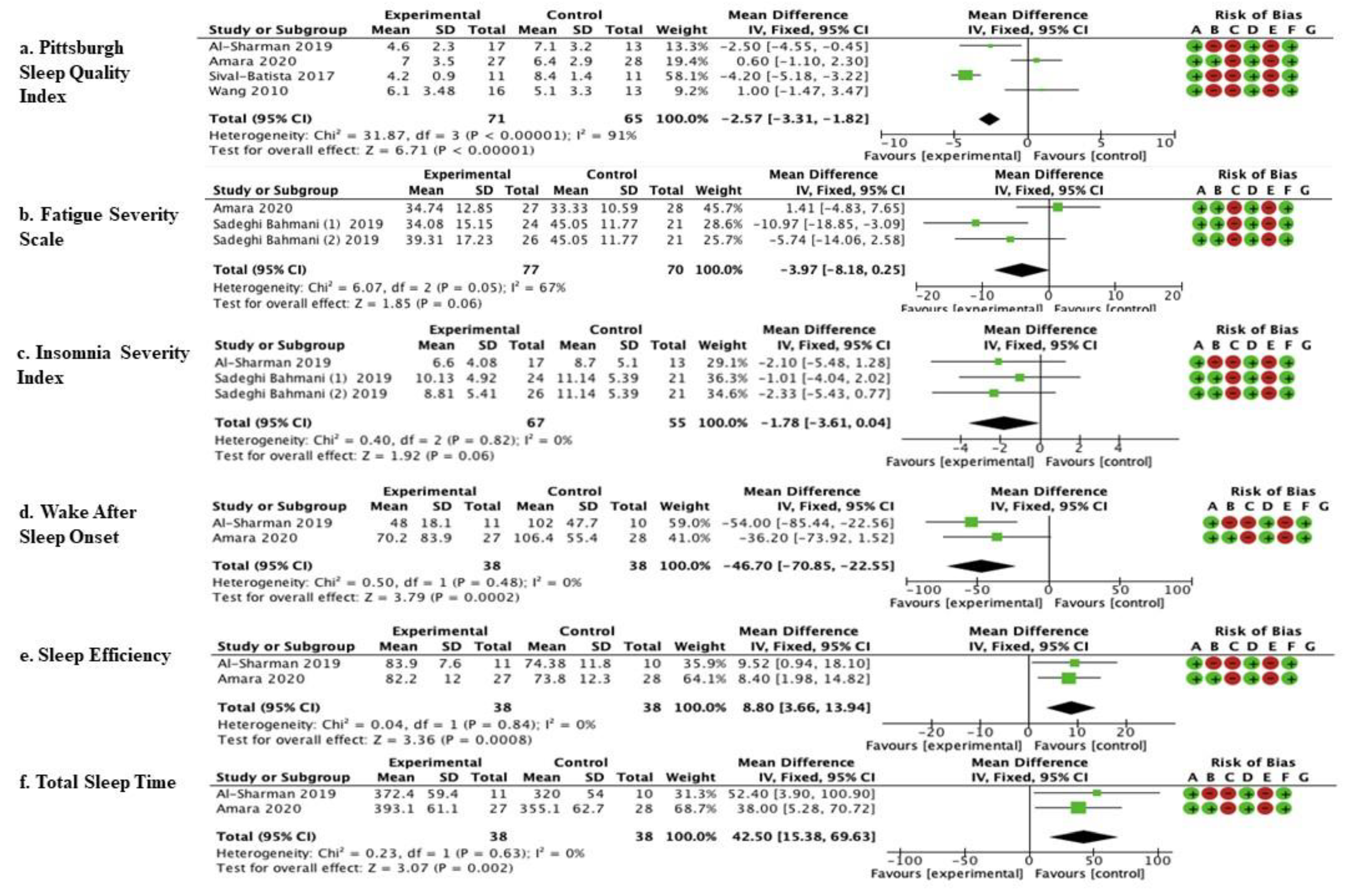 Brainsci 11 01176 g003