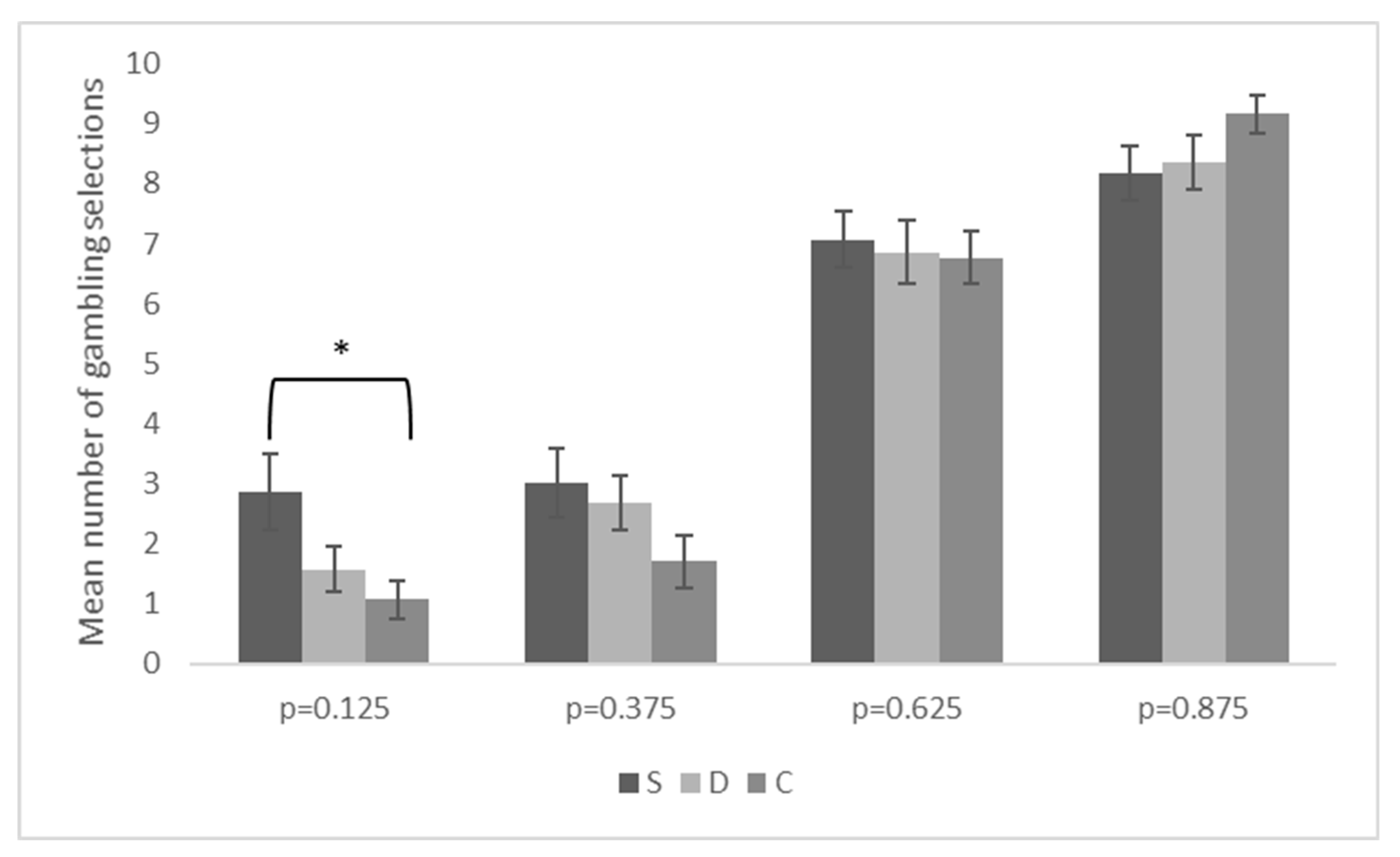 Brainsci 11 01178 g002