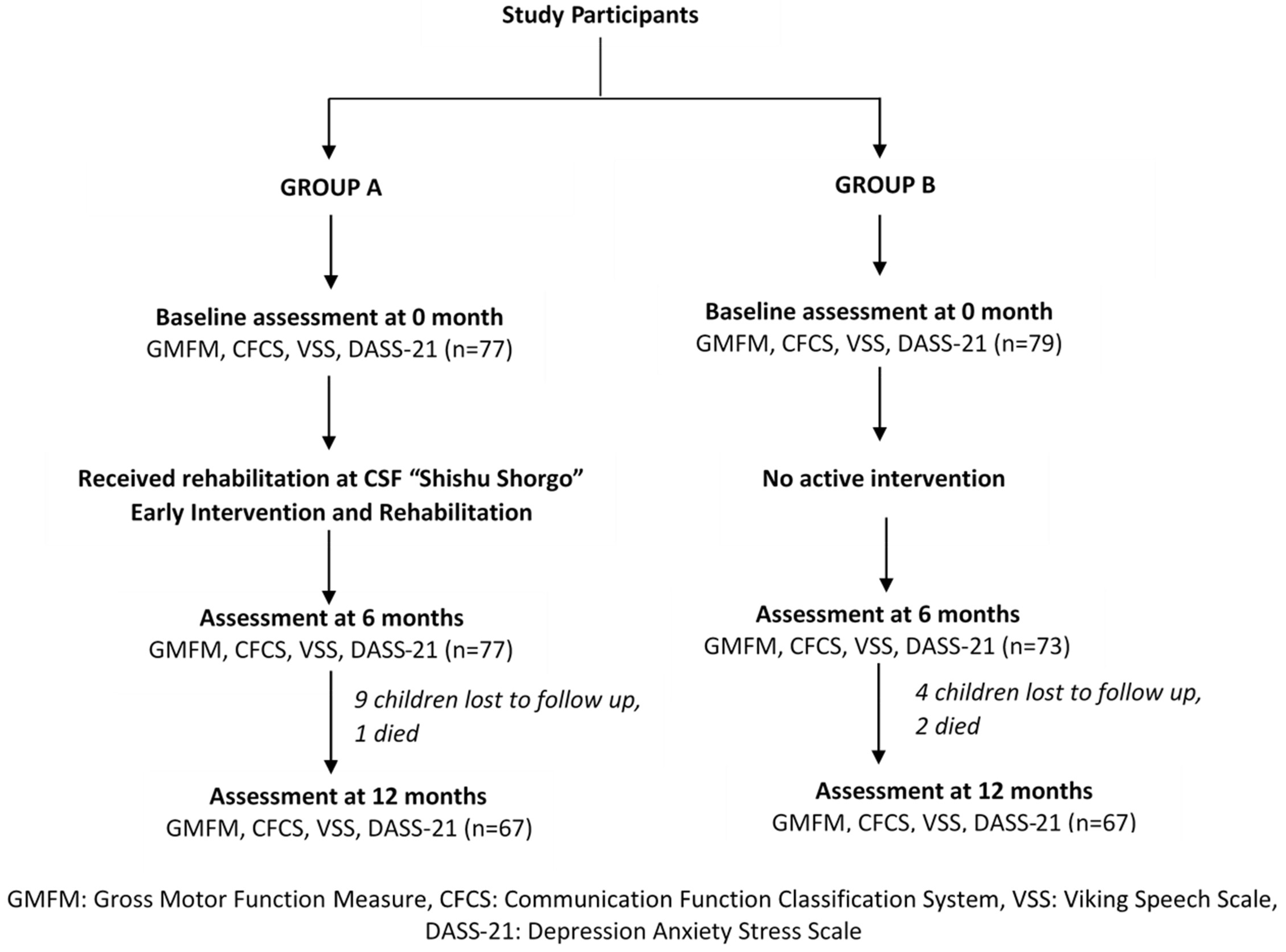 Brainsci 11 01189 g001