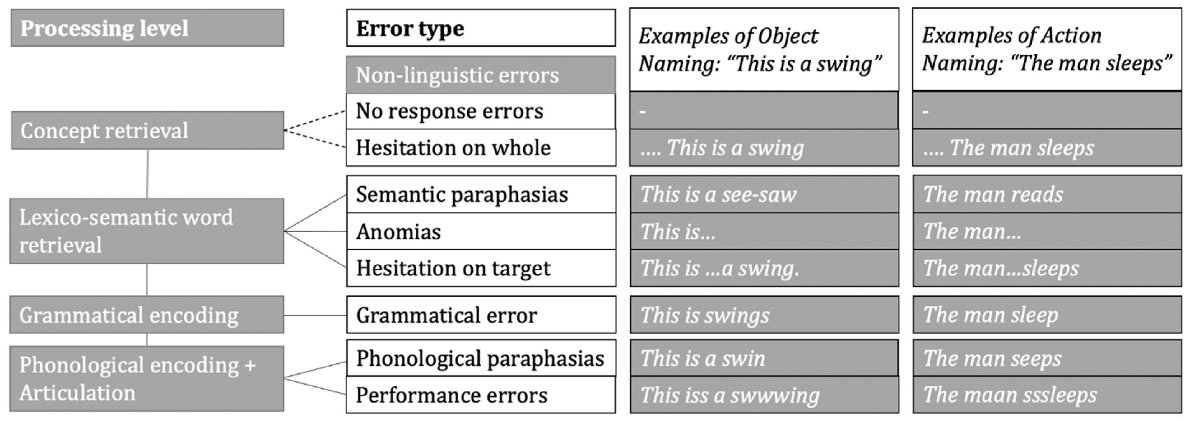 Brainsci 11 01190 g001