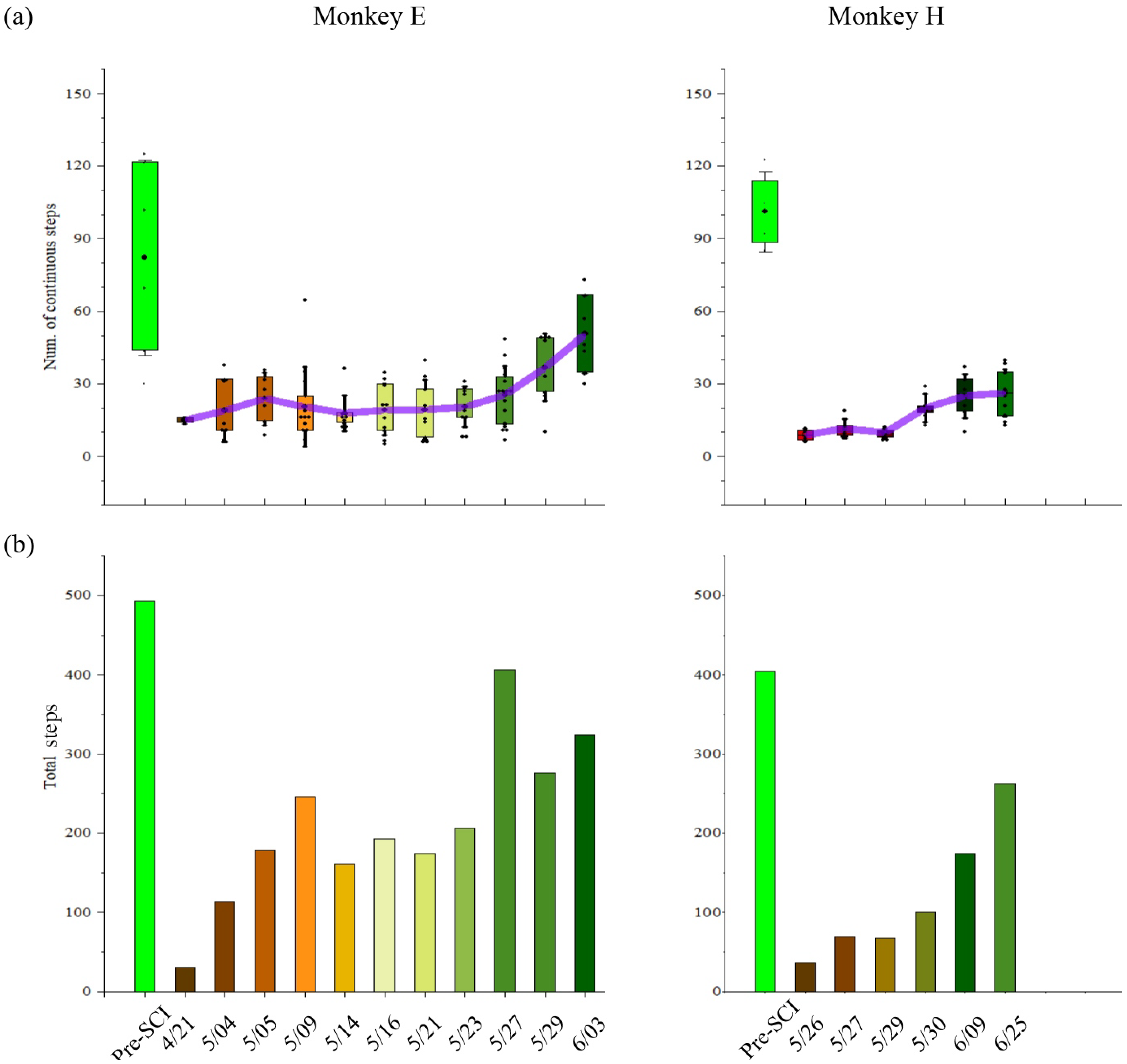 Brainsci 11 01193 g005
