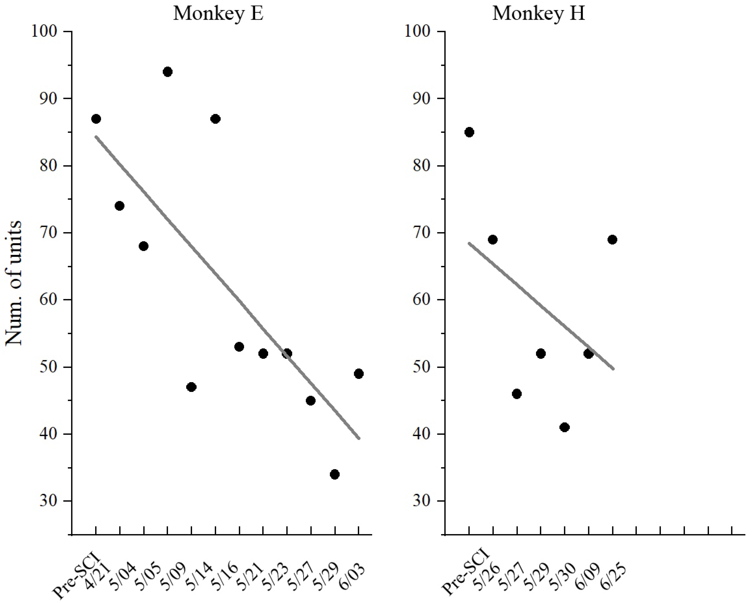 Brainsci 11 01193 g006