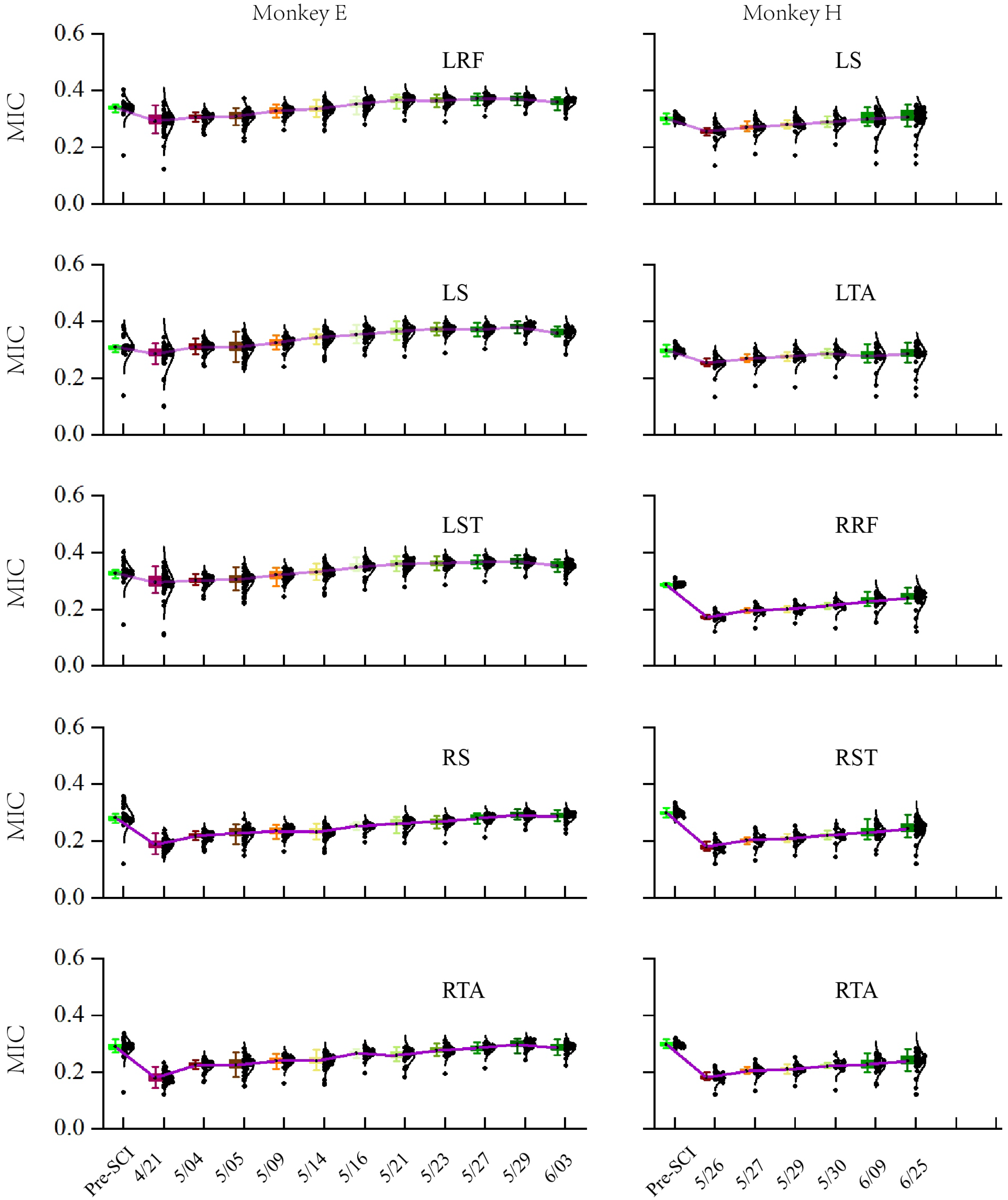 Brainsci 11 01193 g008