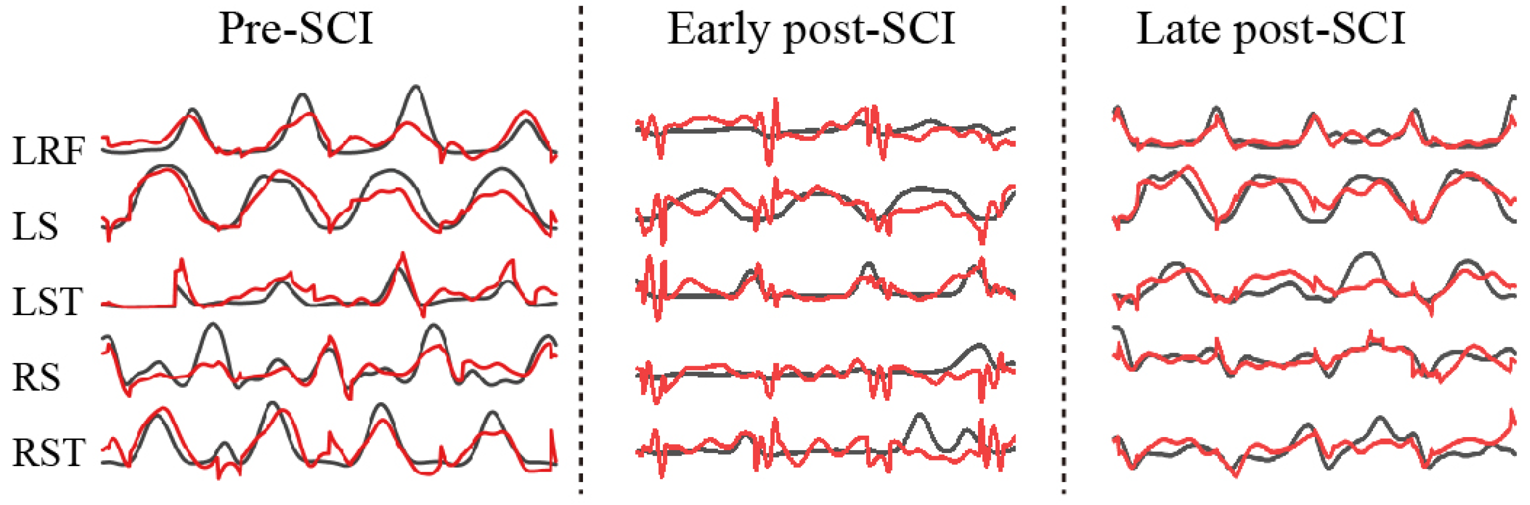 Brainsci 11 01193 g009