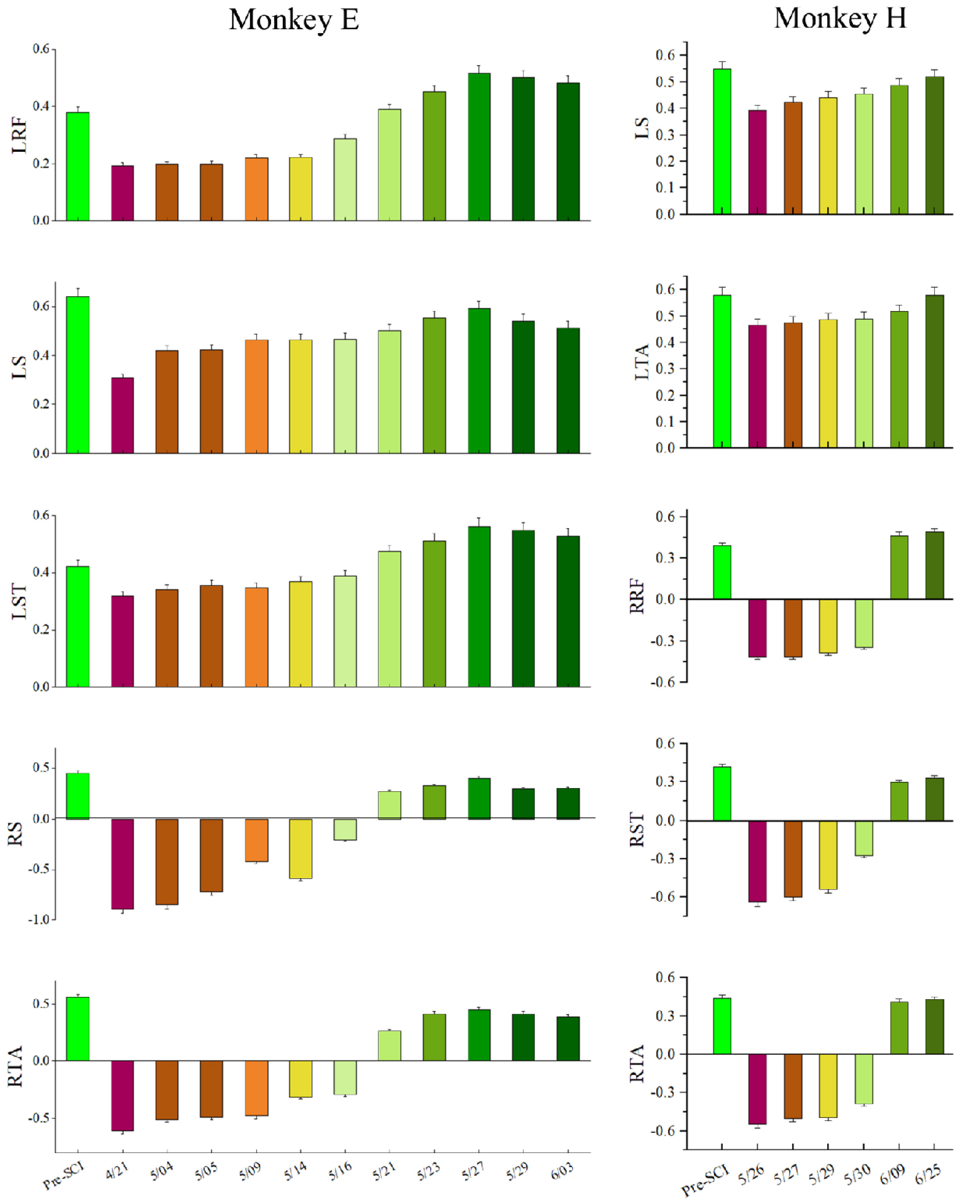 Brainsci 11 01193 g010