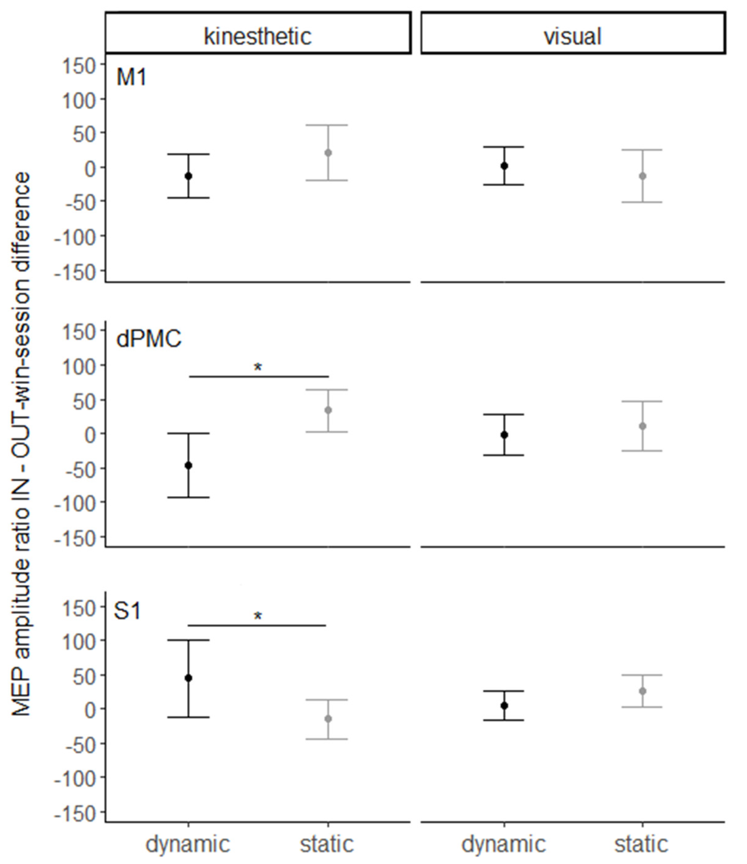 Brainsci 11 01196 g002 Brainsci 11 01196 g002
