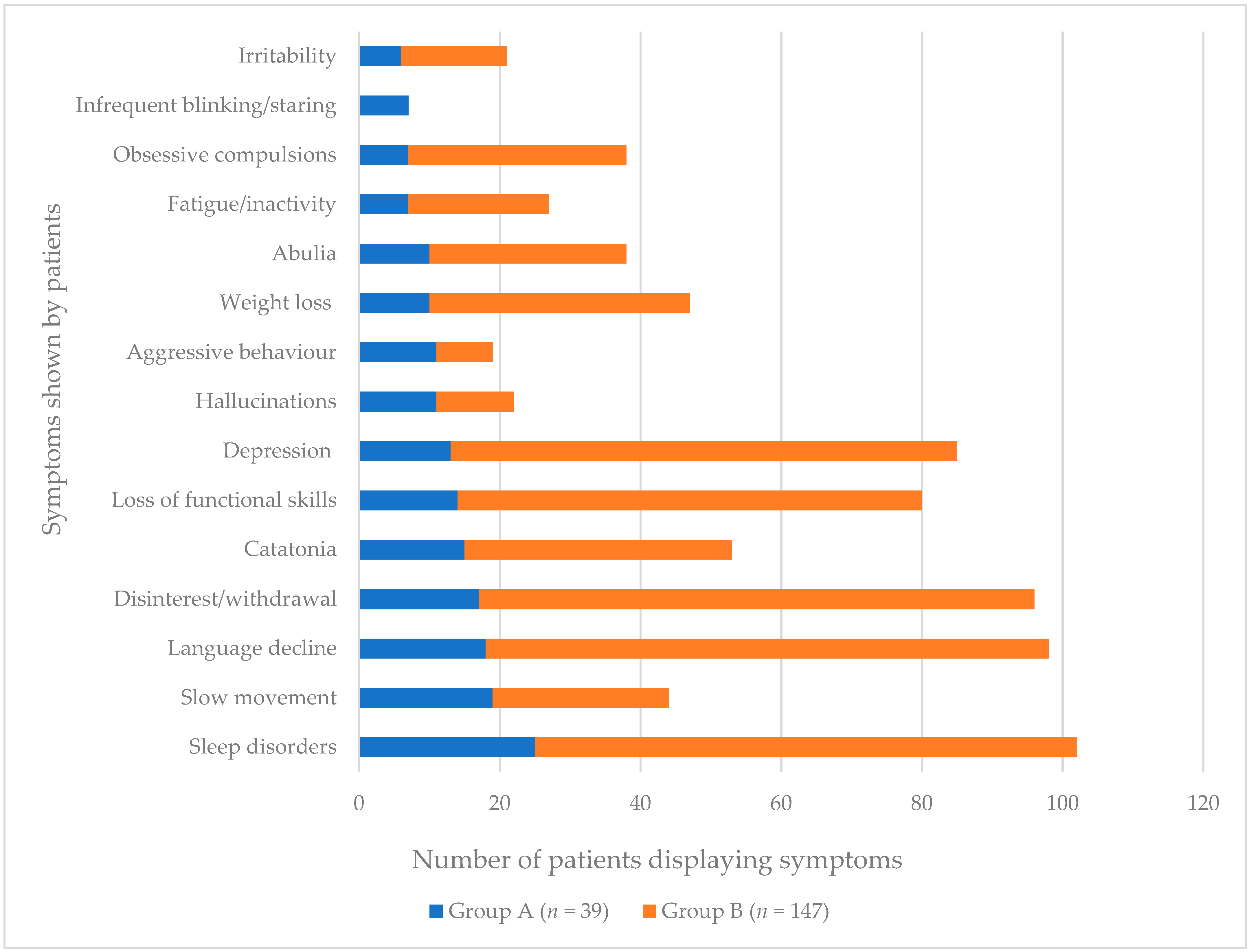 Brainsci 11 01197 g002