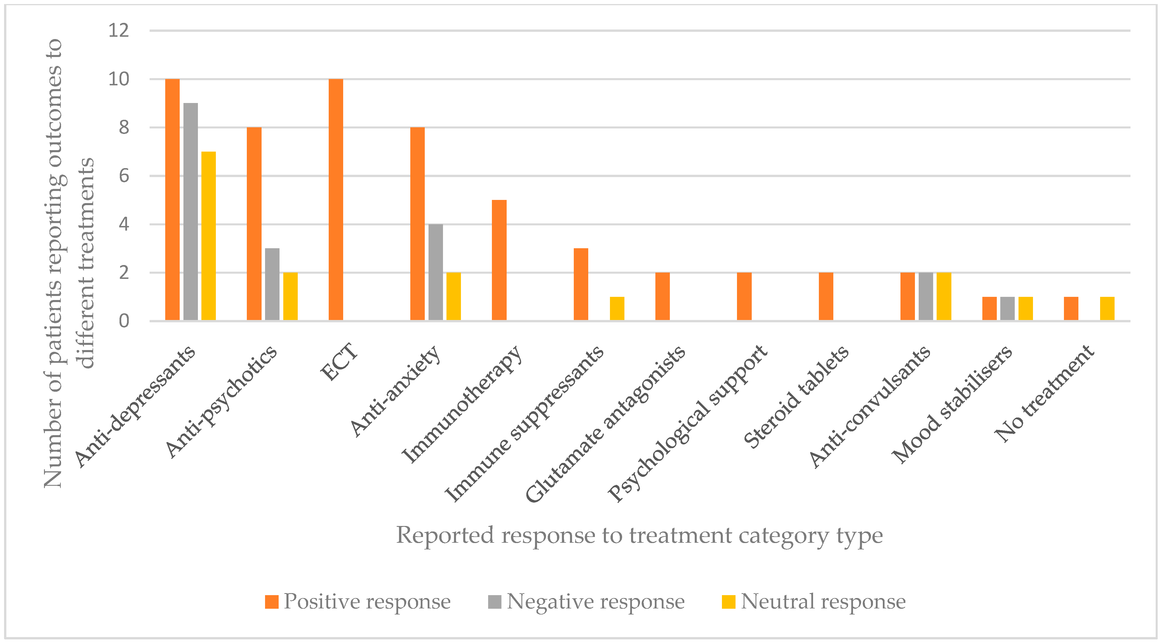 Brainsci 11 01197 g006