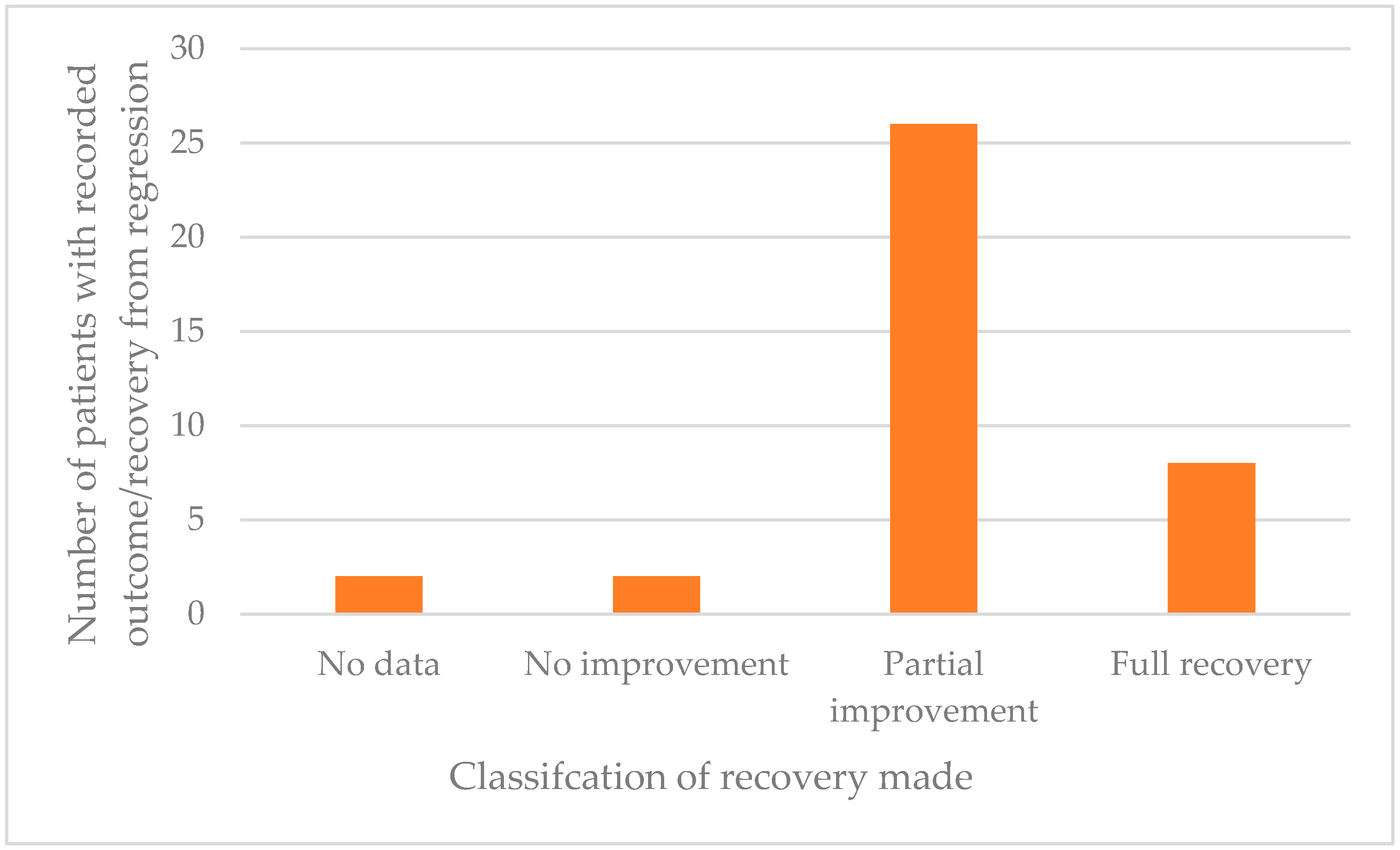 Brainsci 11 01197 g007