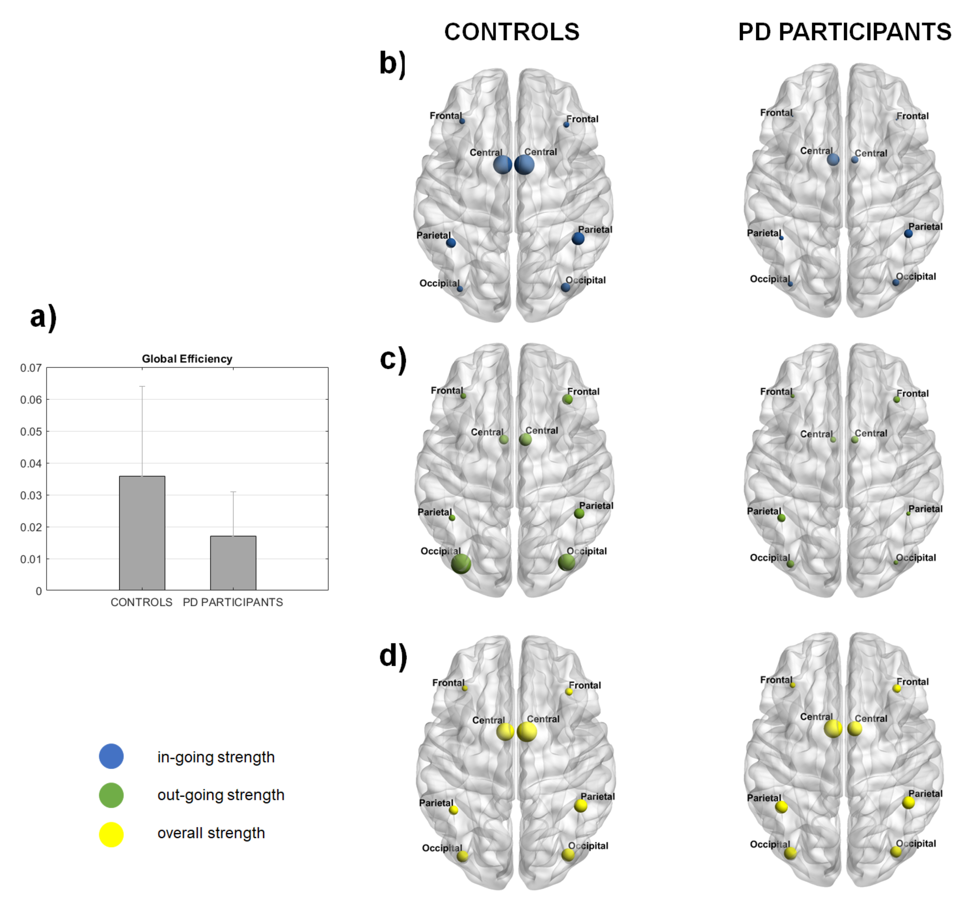 Brainsci 11 01200 g003