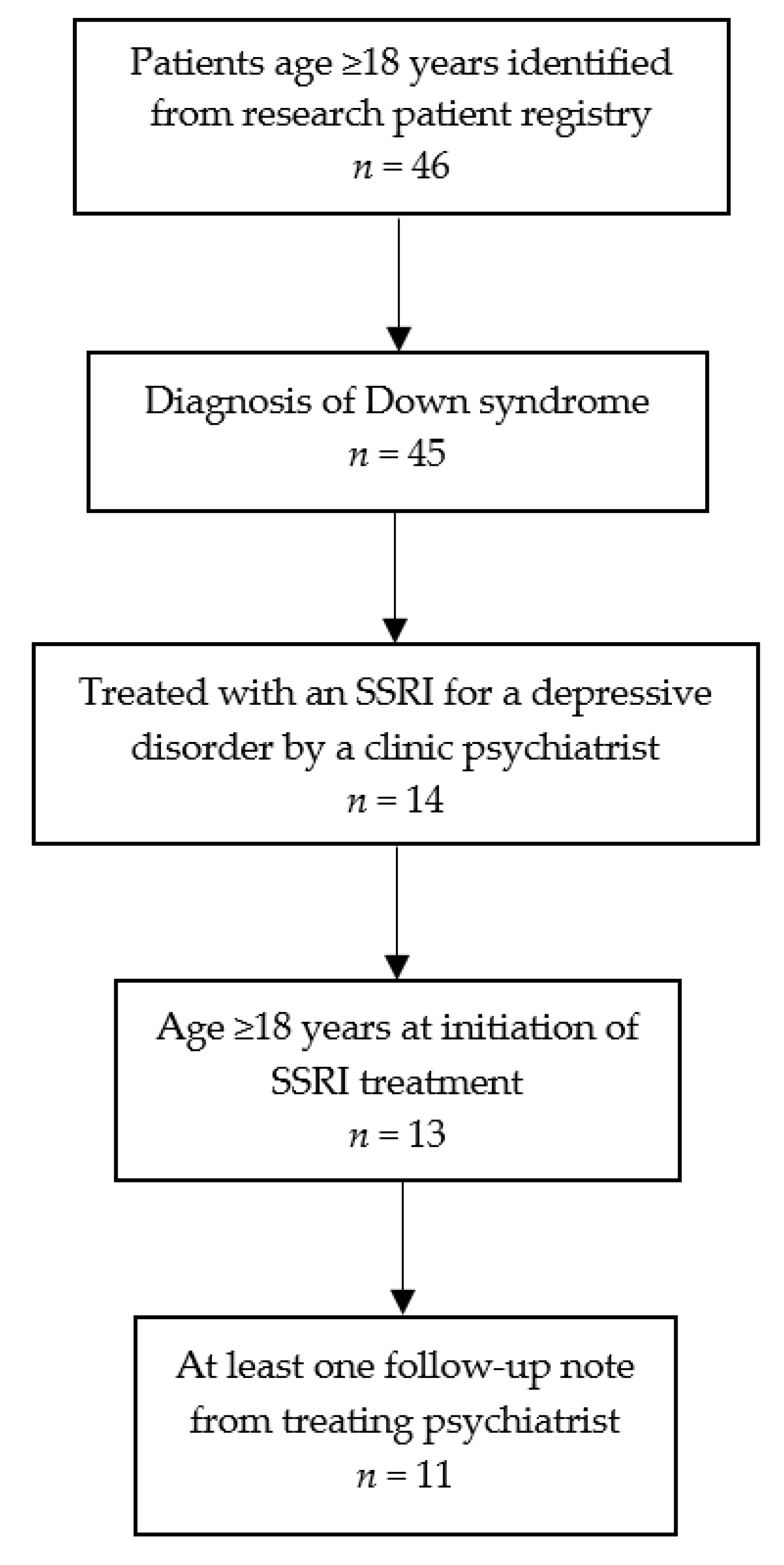 Brainsci 11 01216 g001