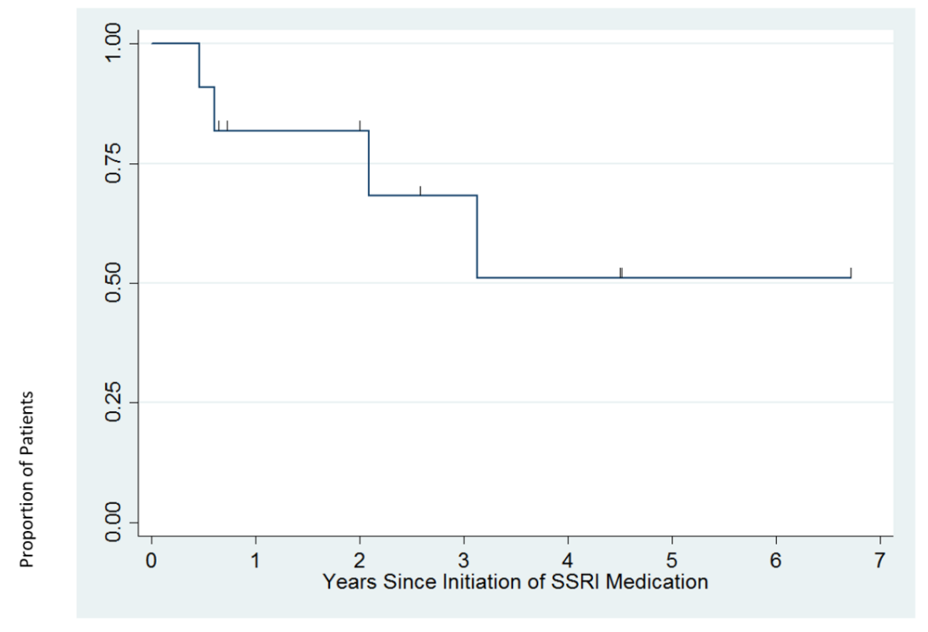 Brainsci 11 01216 g003