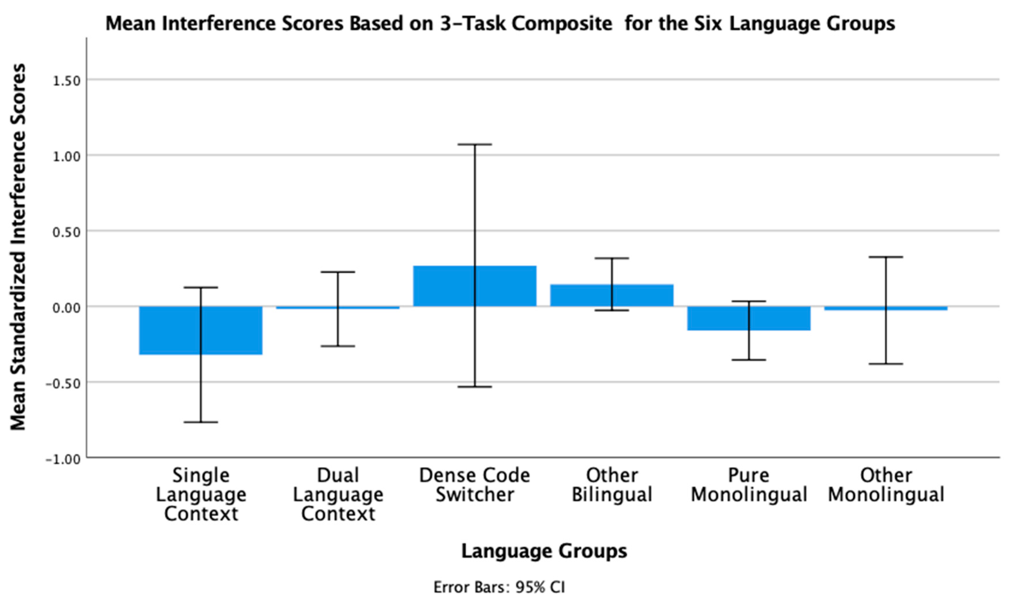 Brainsci 11 01217 g001