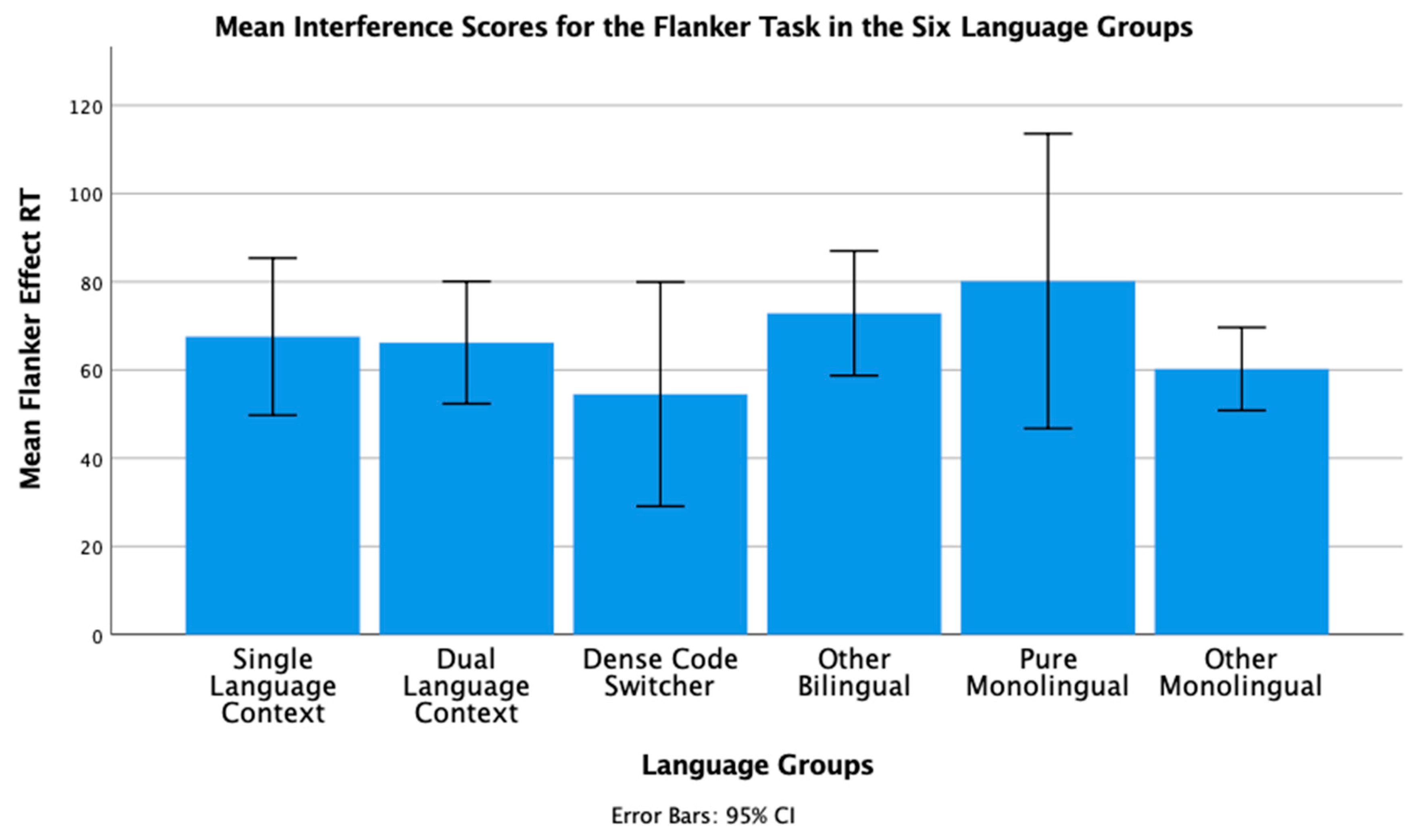 Brainsci 11 01217 g002