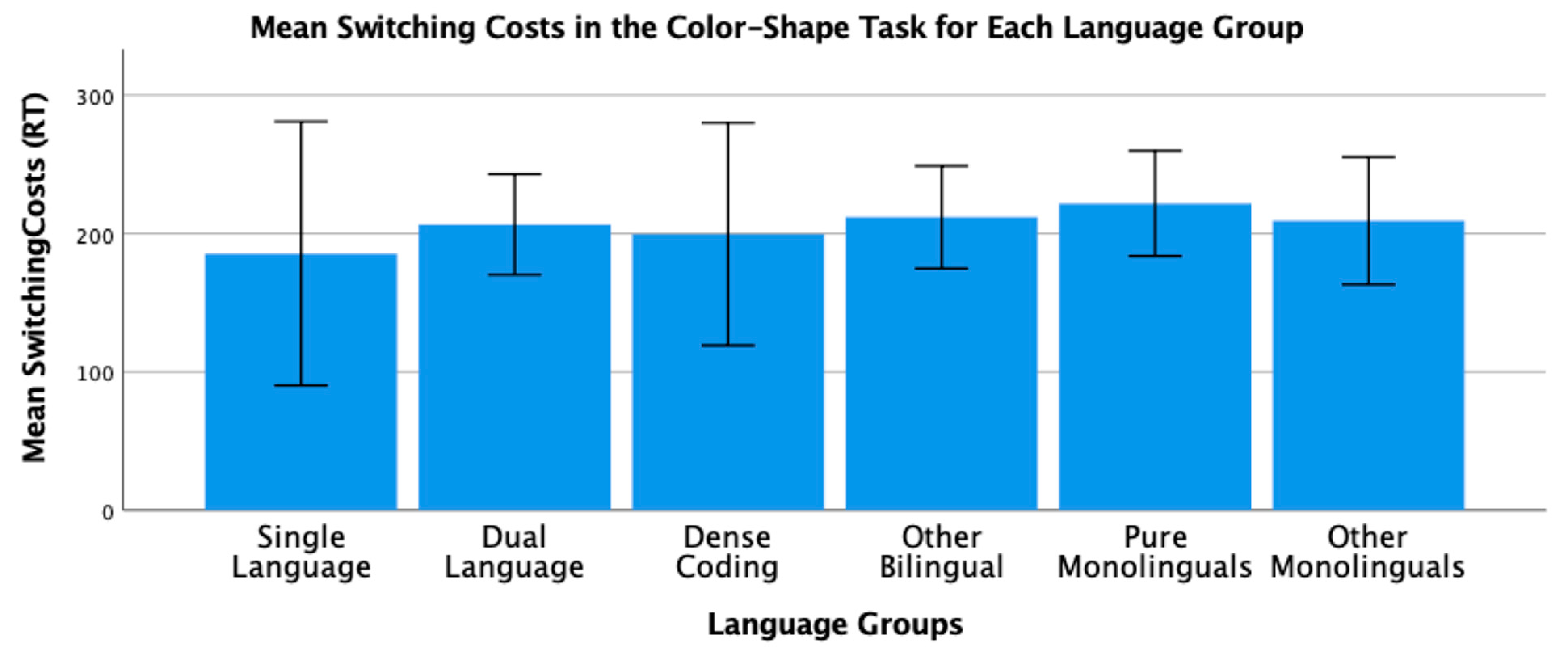 Brainsci 11 01217 g003