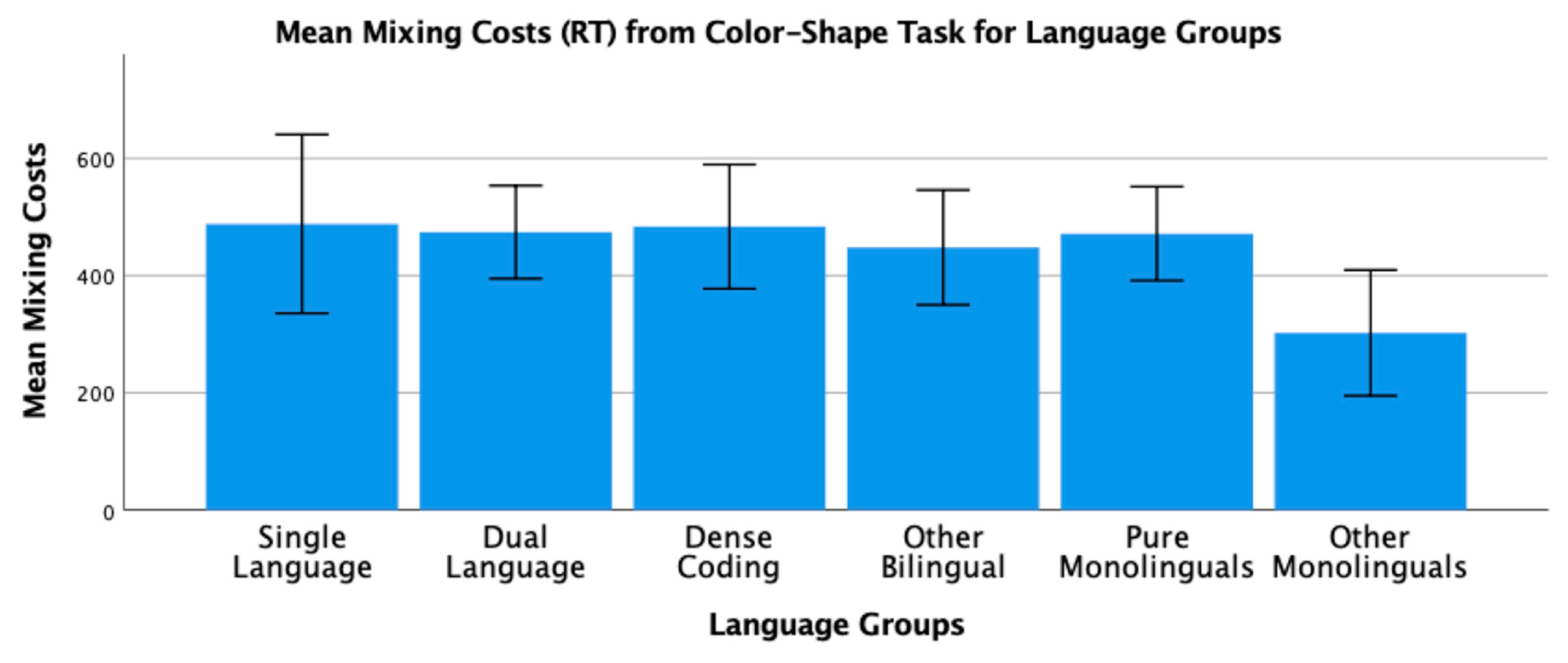 Brainsci 11 01217 g004