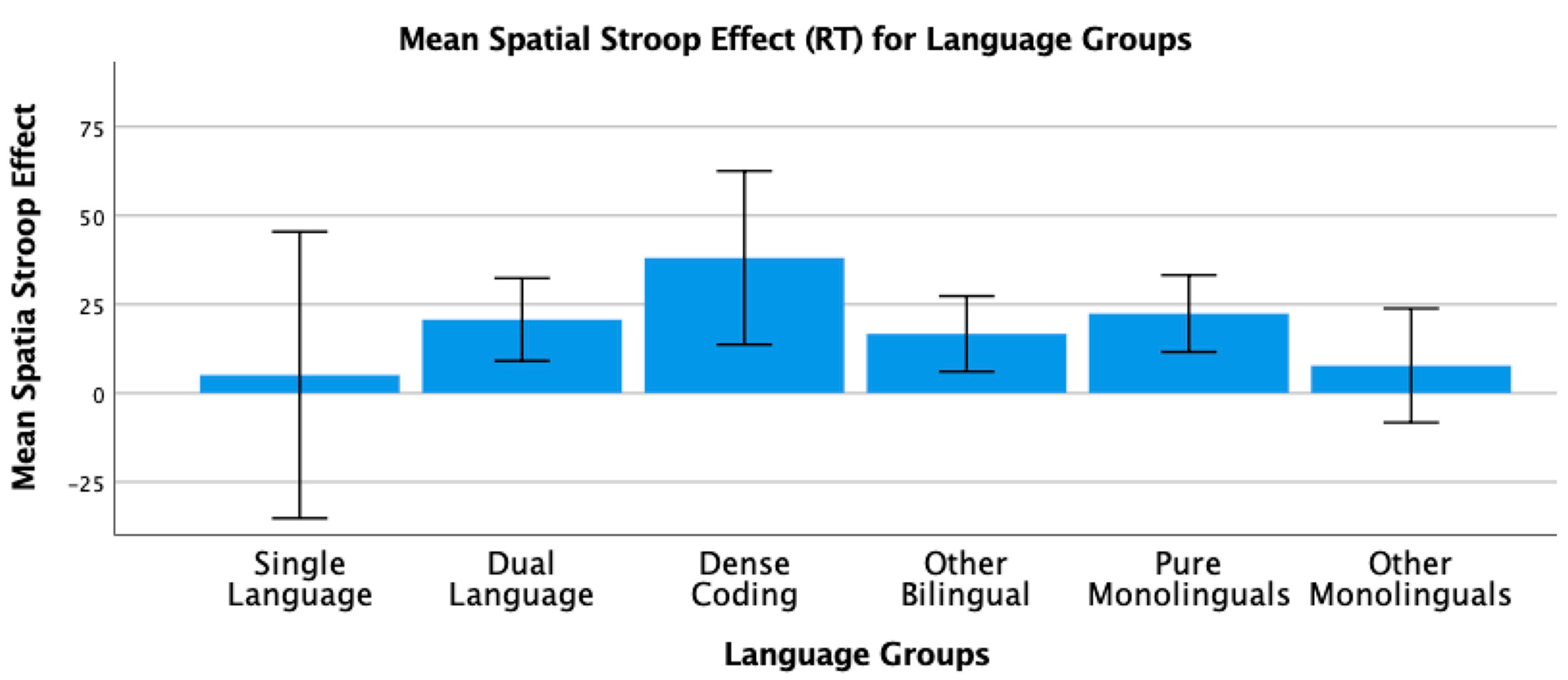 Brainsci 11 01217 g005