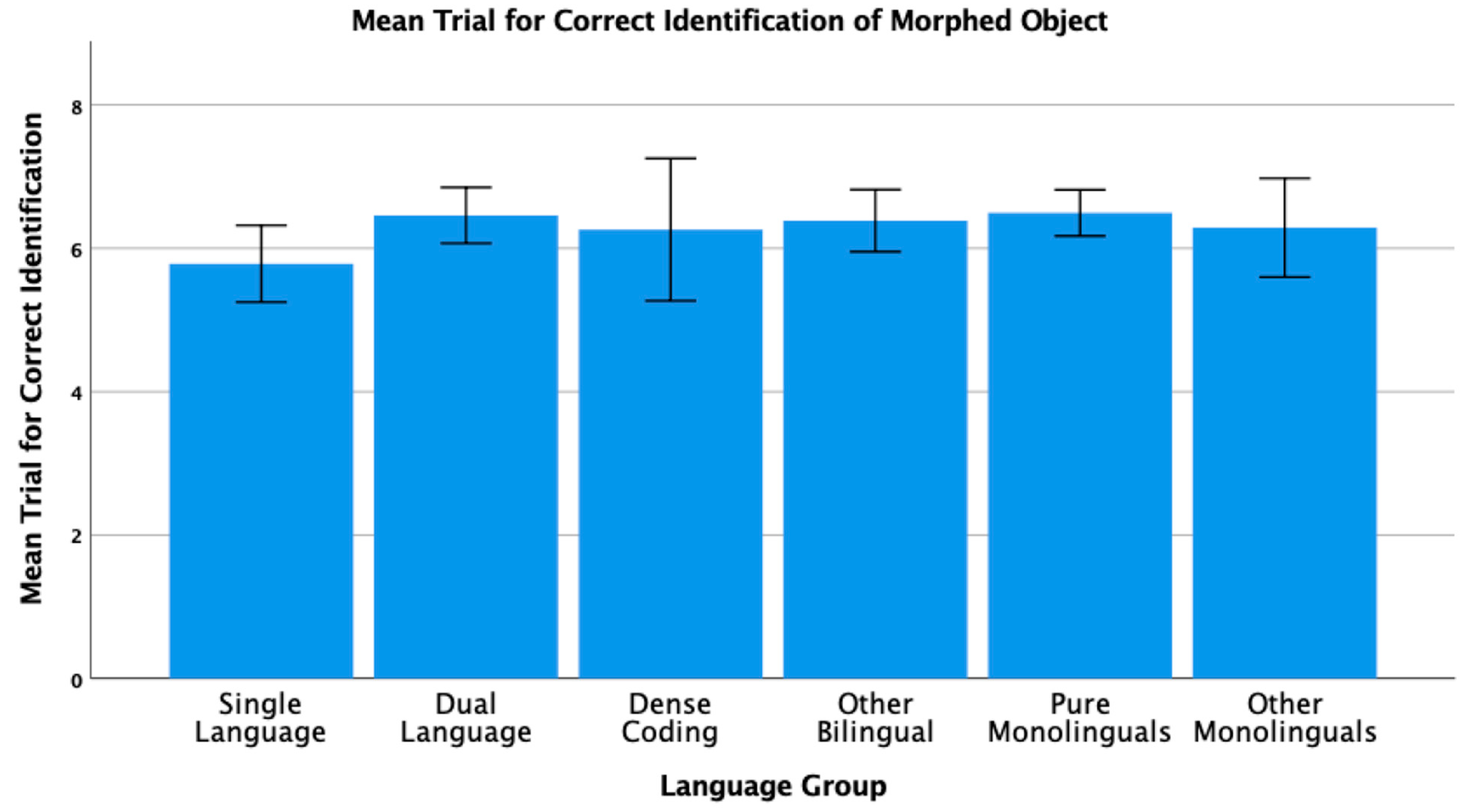 Brainsci 11 01217 g009