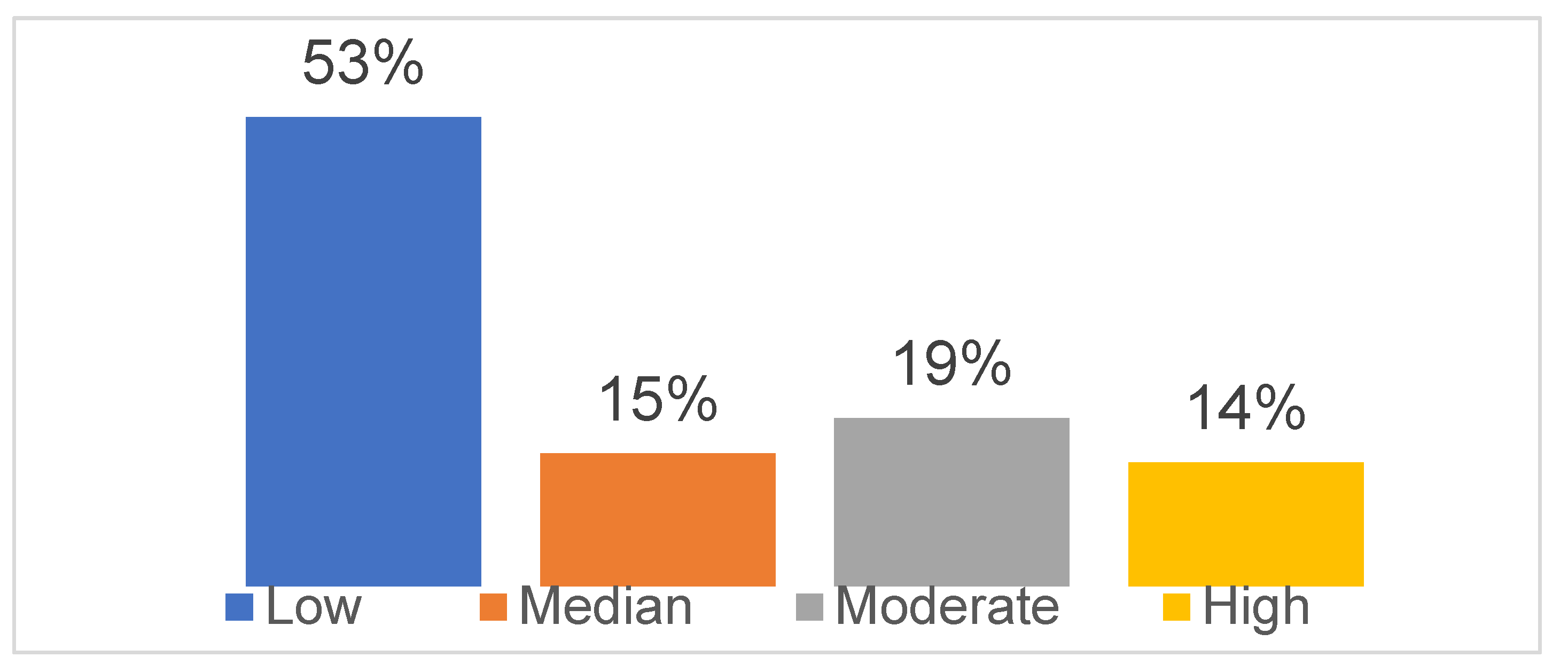 Brainsci 11 01231 g001