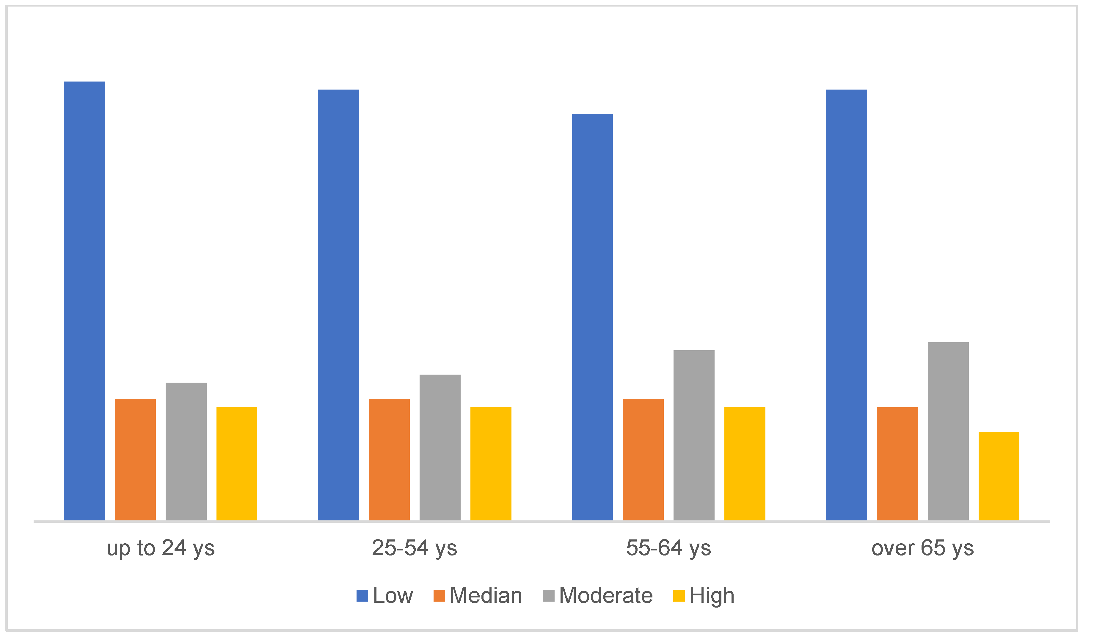 Brainsci 11 01231 g002