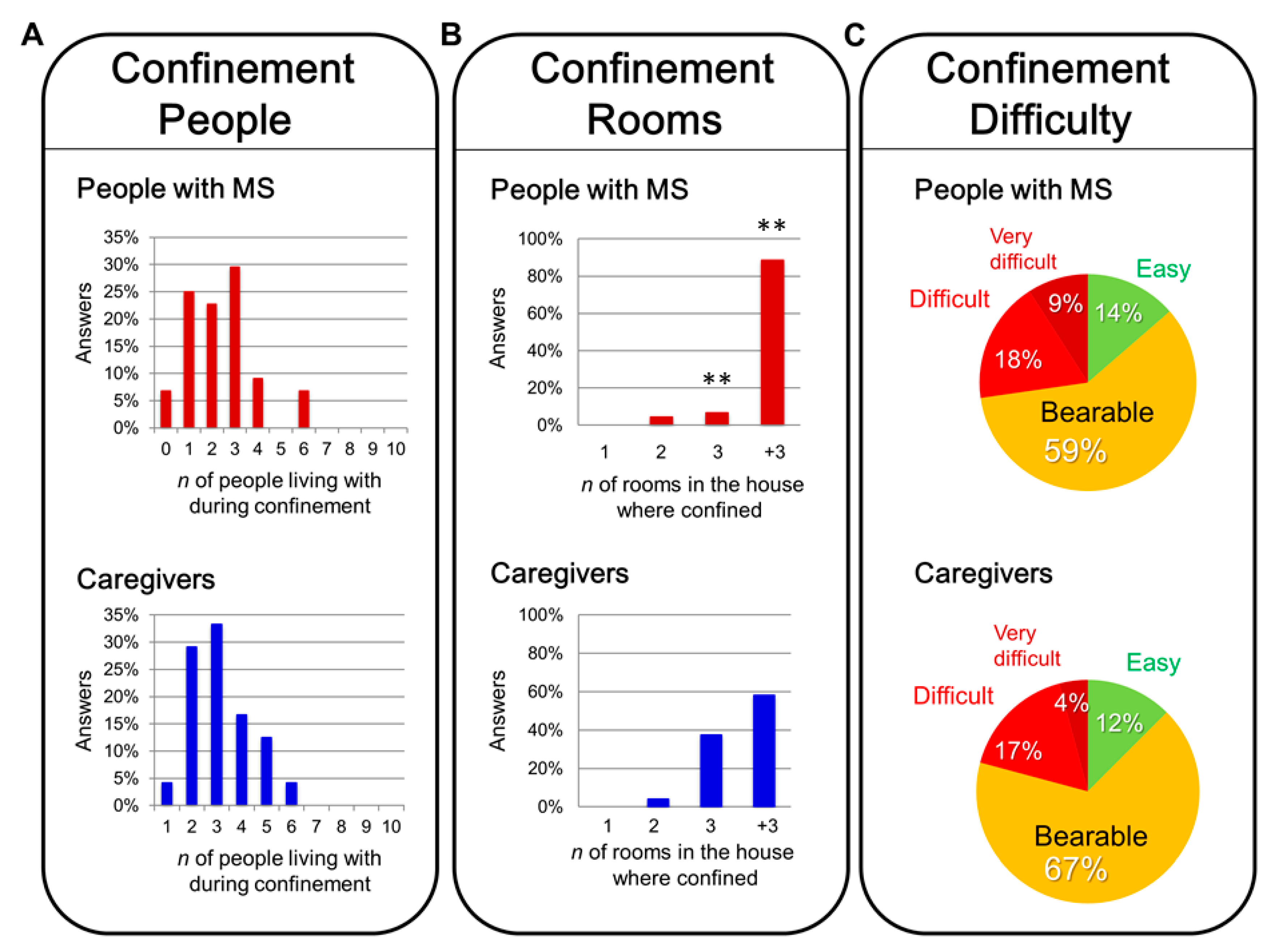 Brainsci 11 01233 g001
