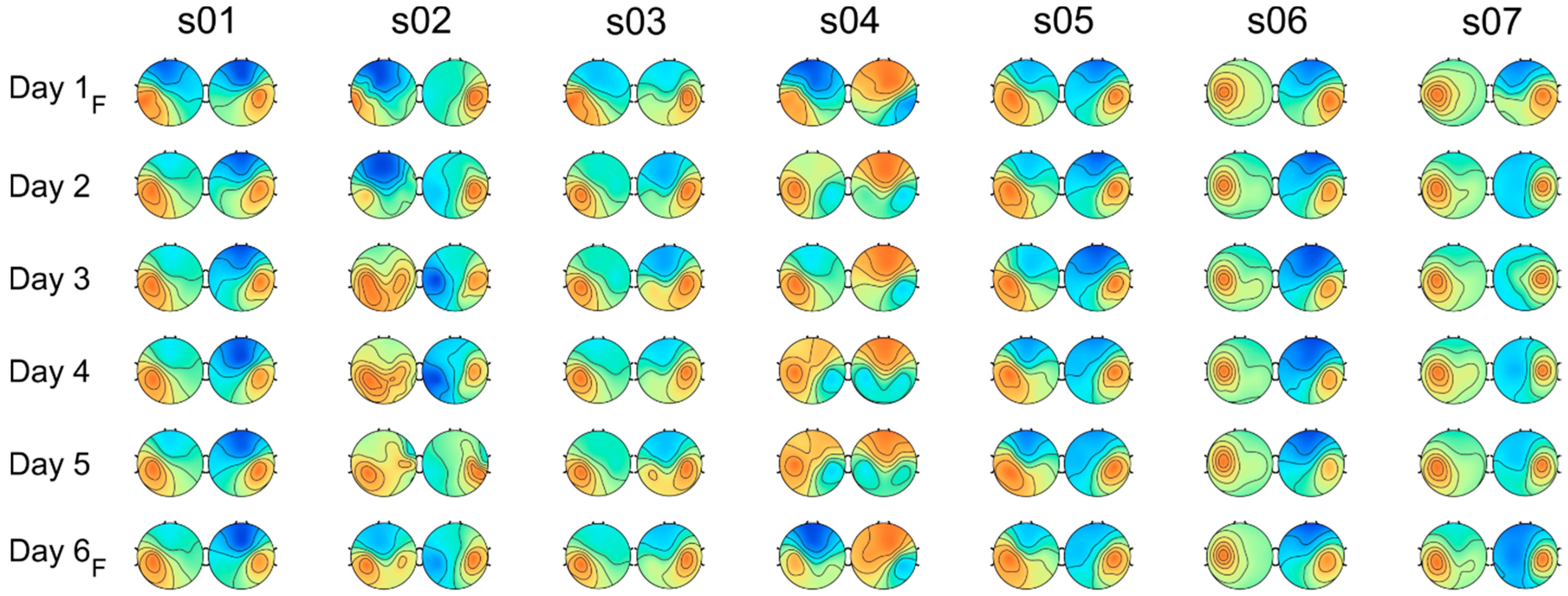 Brainsci 11 01234 g002