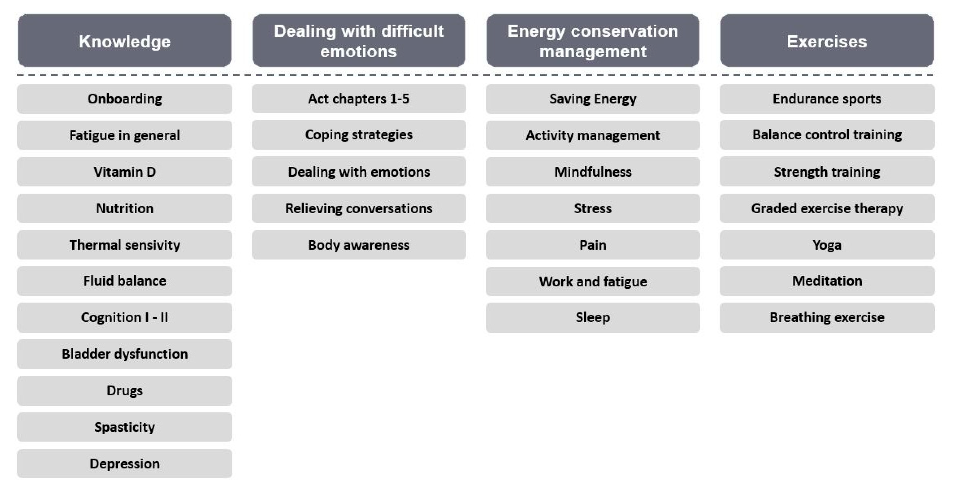 Brainsci 11 01235 g002
