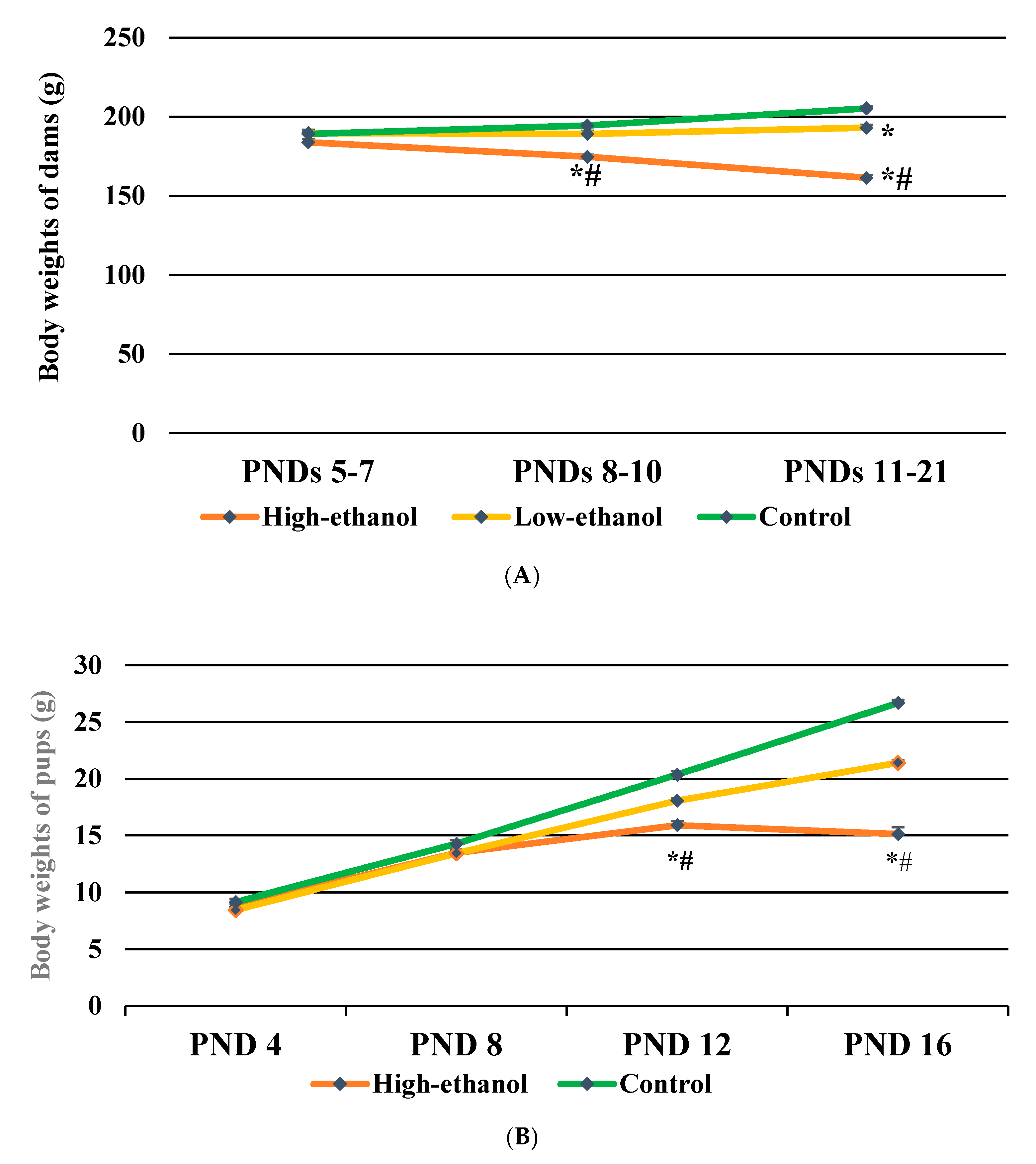 Brainsci 11 01249 g002