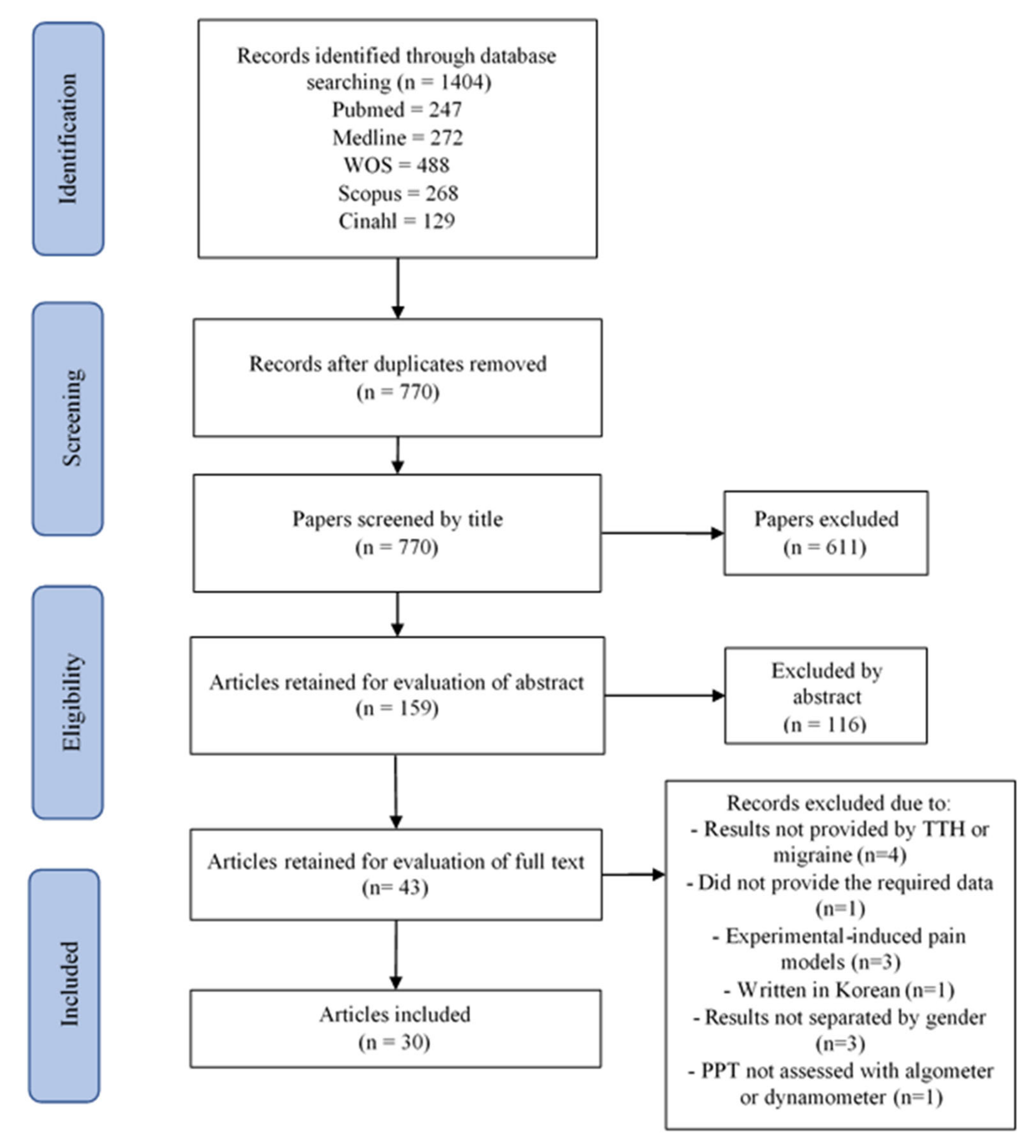Brainsci 11 01251 g001