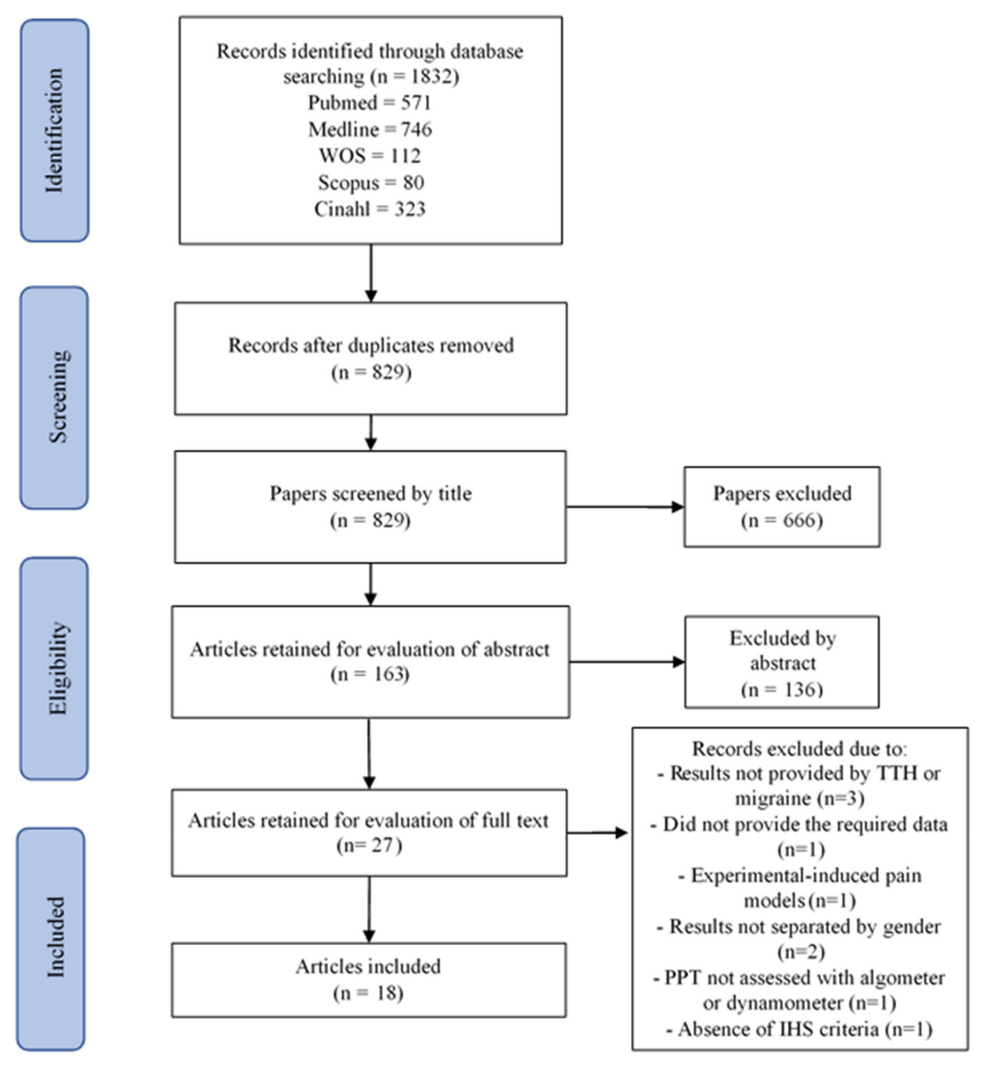 Brainsci 11 01251 g002