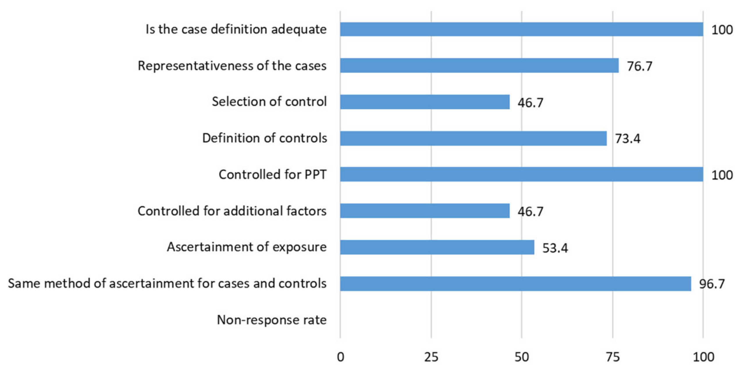 Brainsci 11 01251 g003