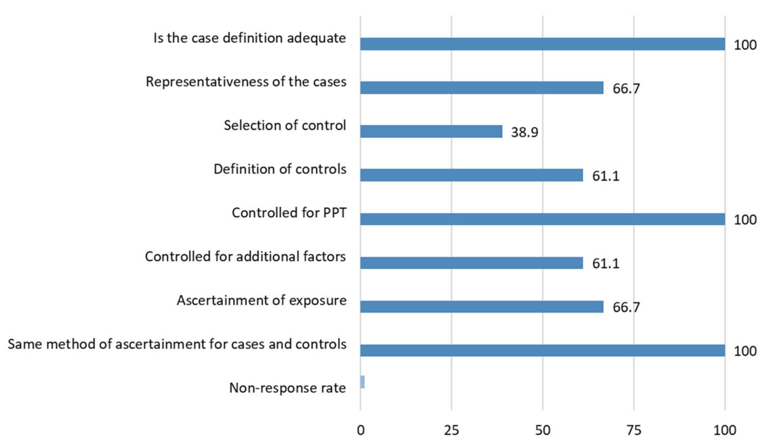 Brainsci 11 01251 g004