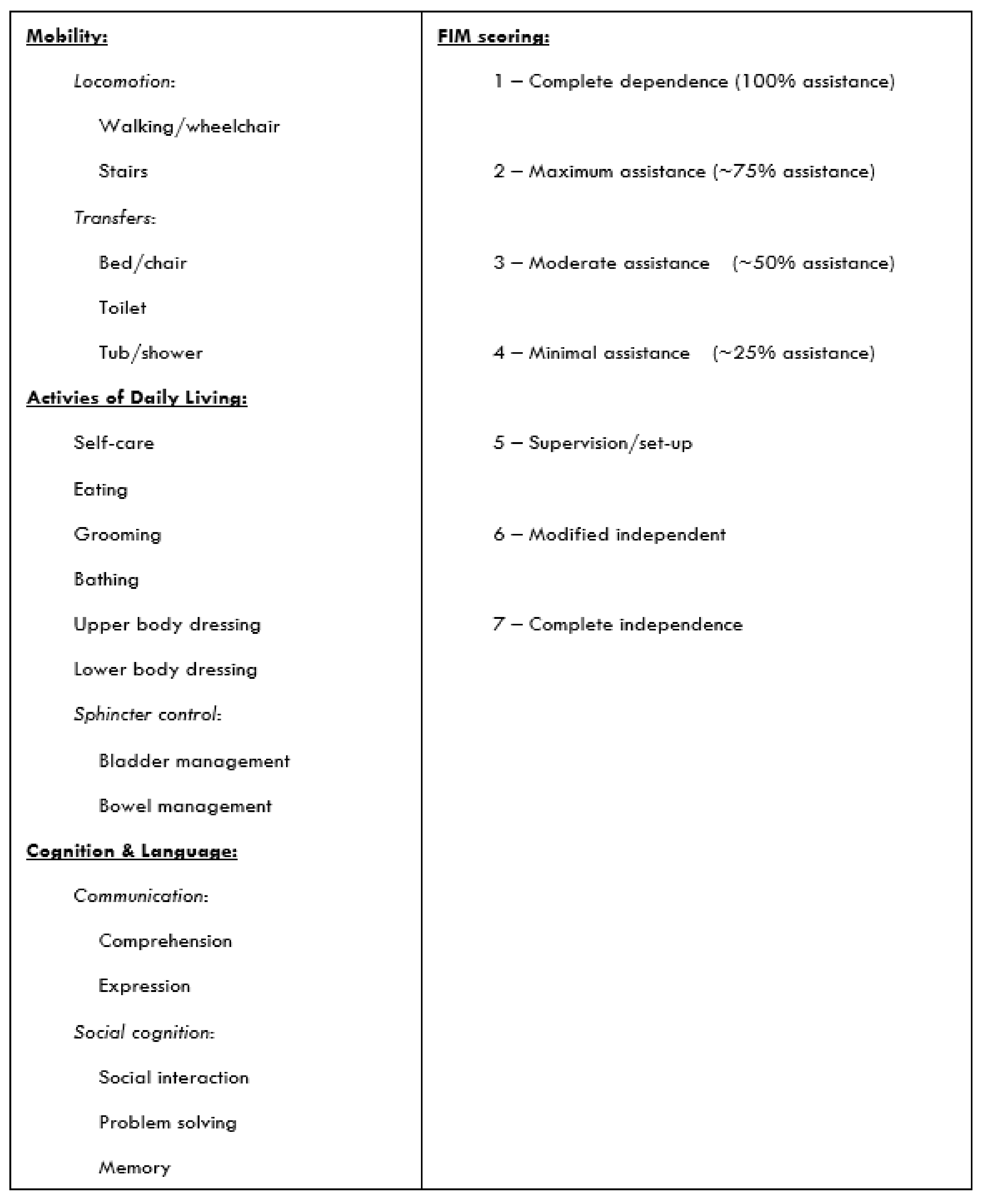 Brainsci 11 01253 g001
