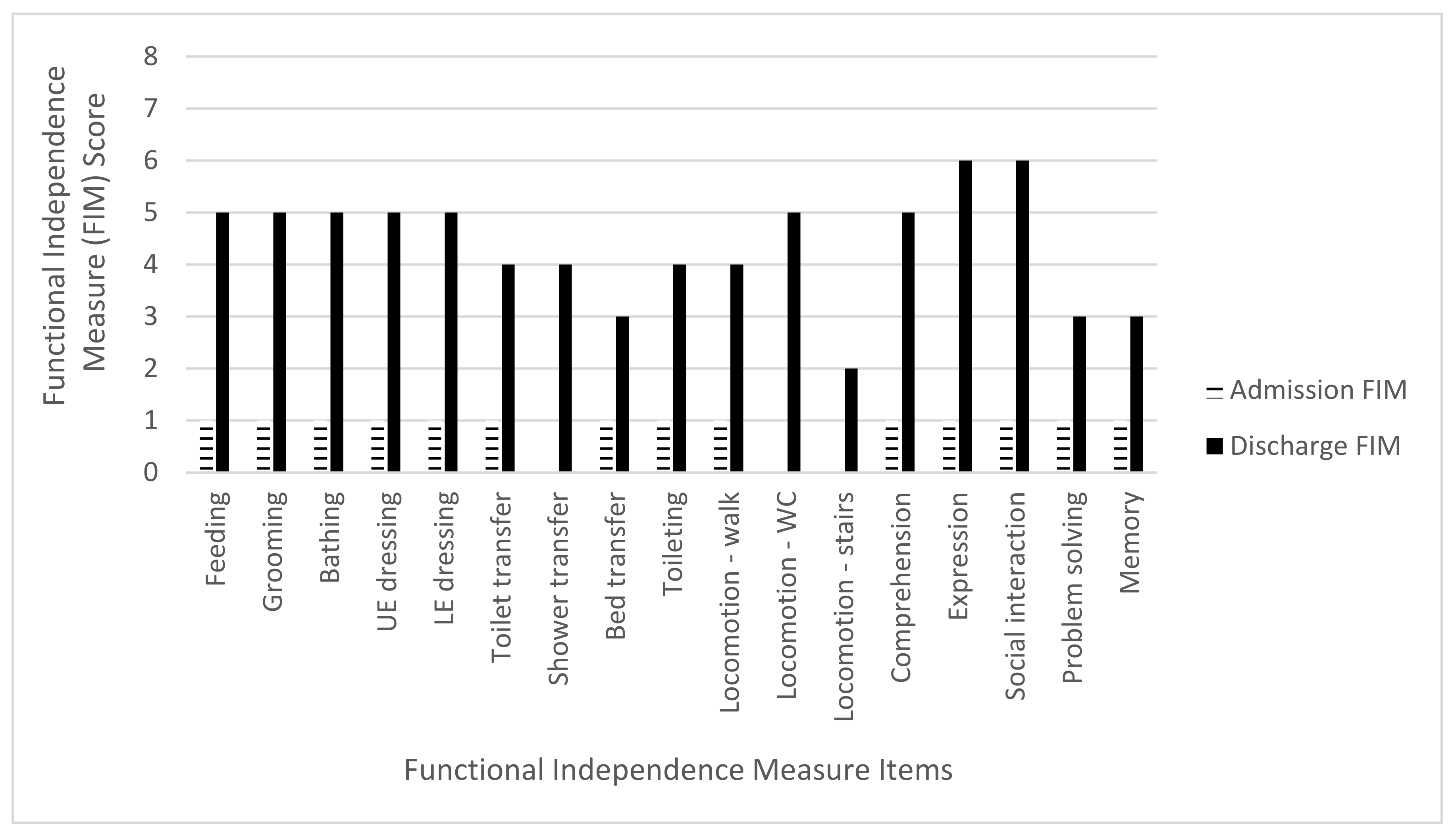 Brainsci 11 01253 g002