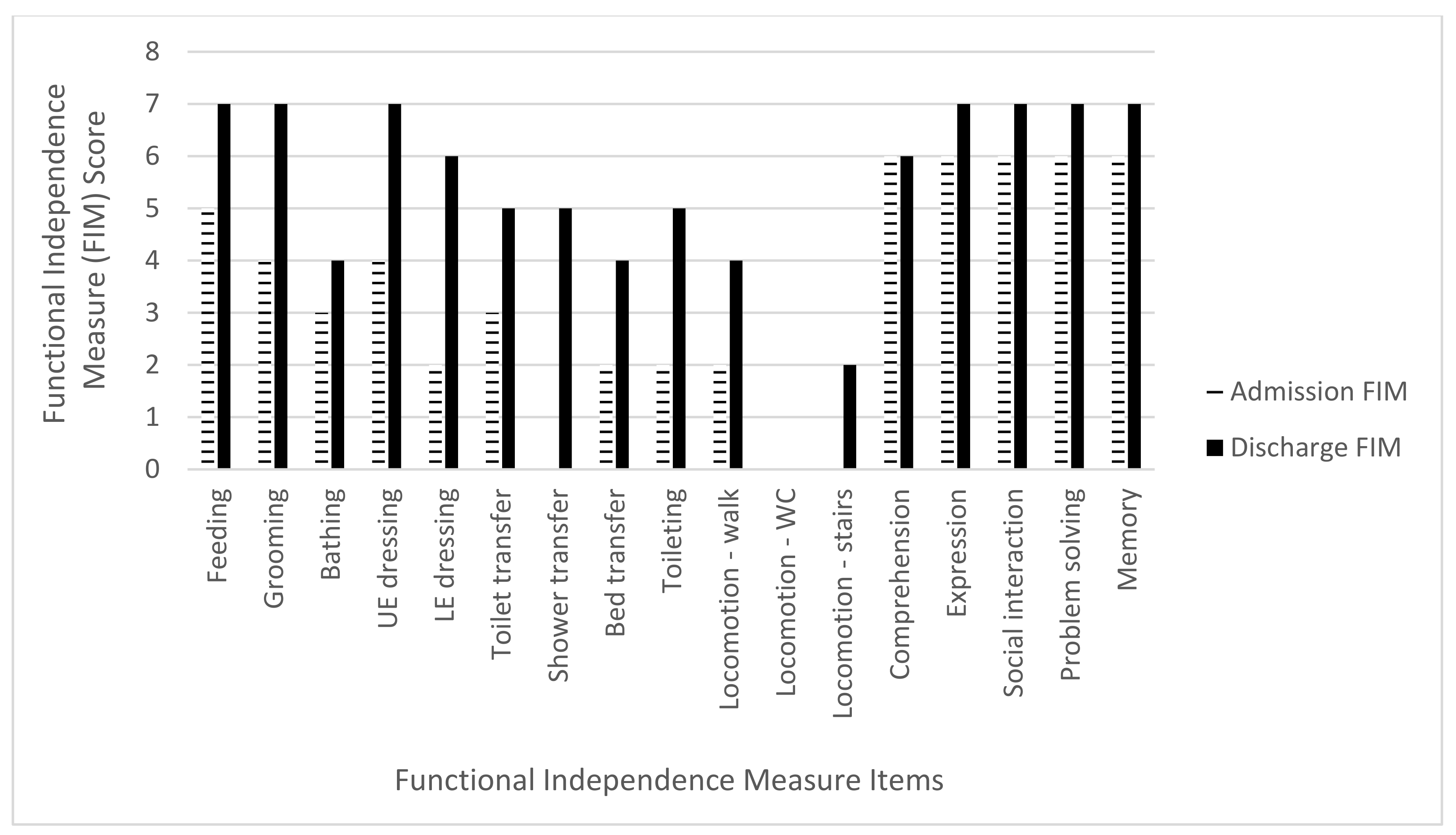 Brainsci 11 01253 g003